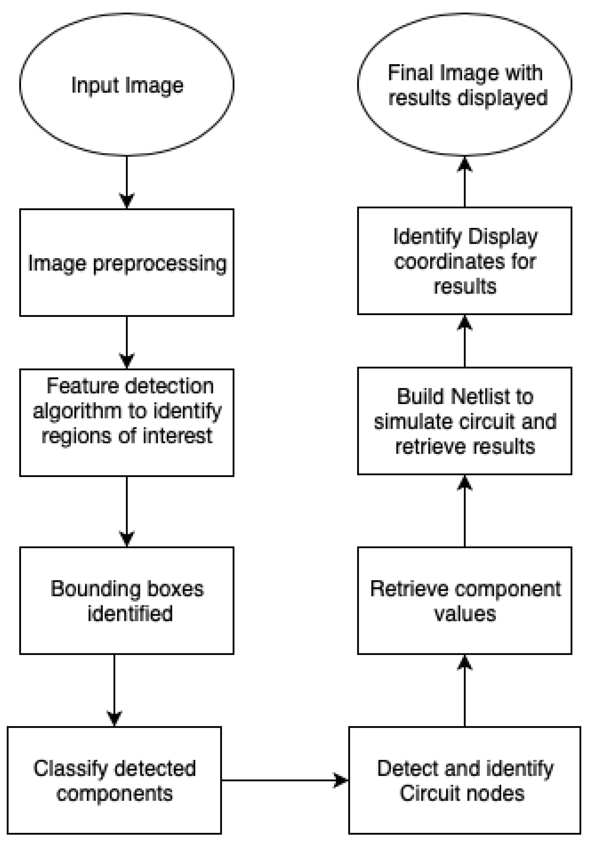 Education 11 00661 g003 Education 11 00661 g003