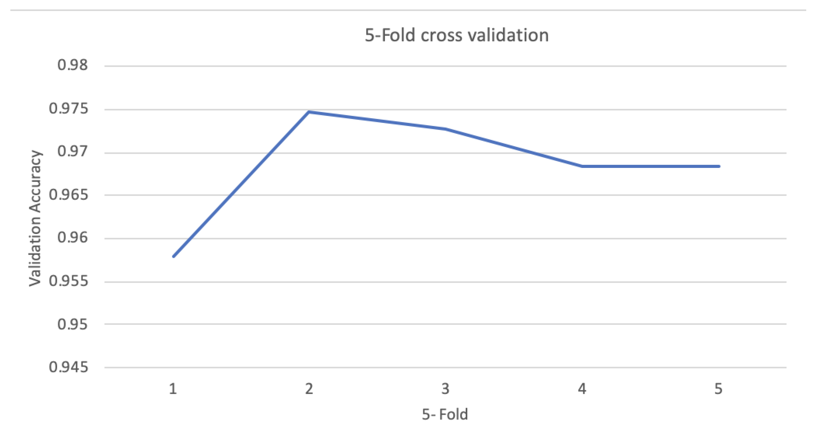 Education 11 00661 g016 Education 11 00661 g016