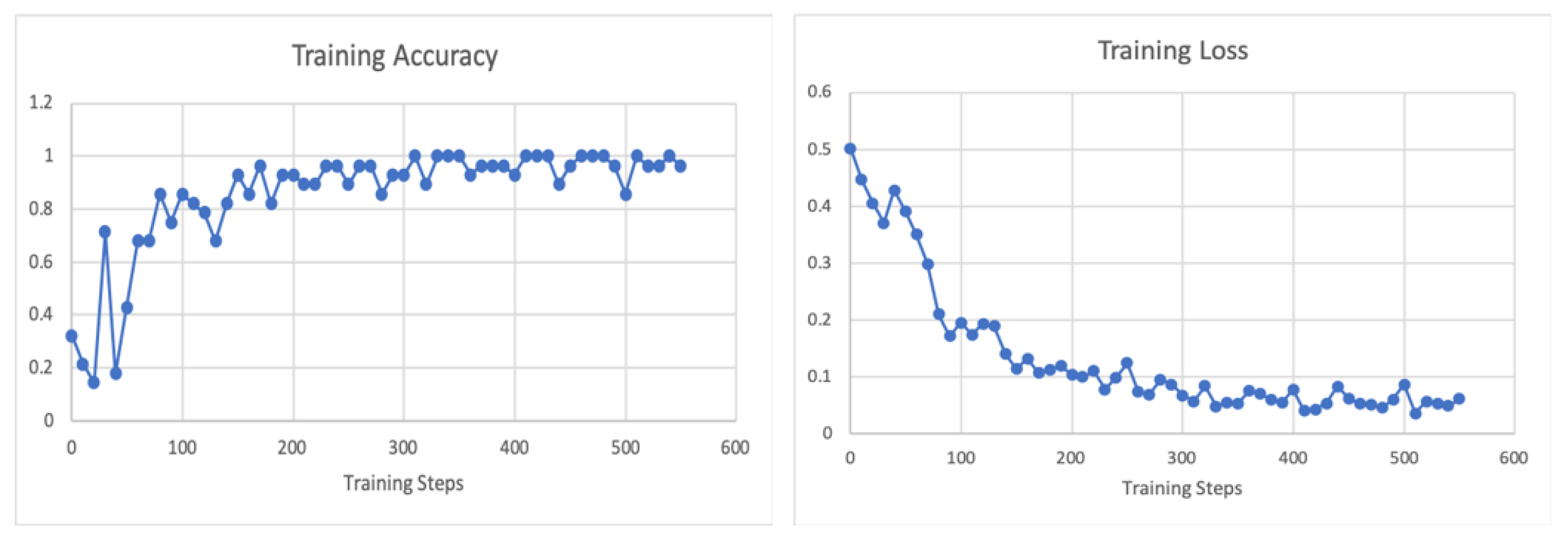 Education 11 00661 g017 Education 11 00661 g017
