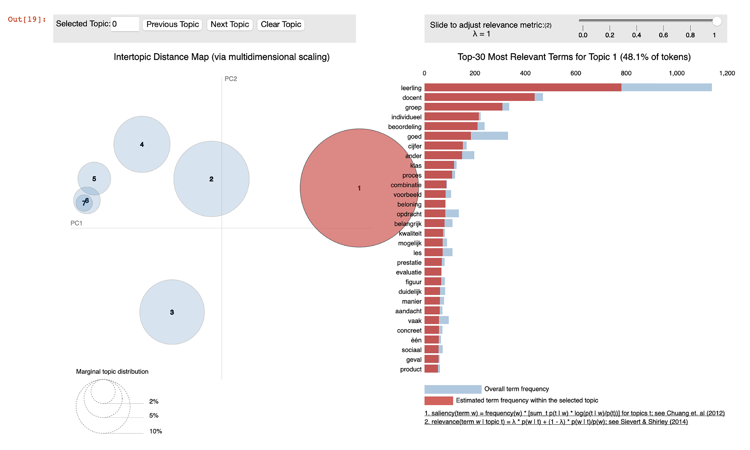 Education 11 00665 g001