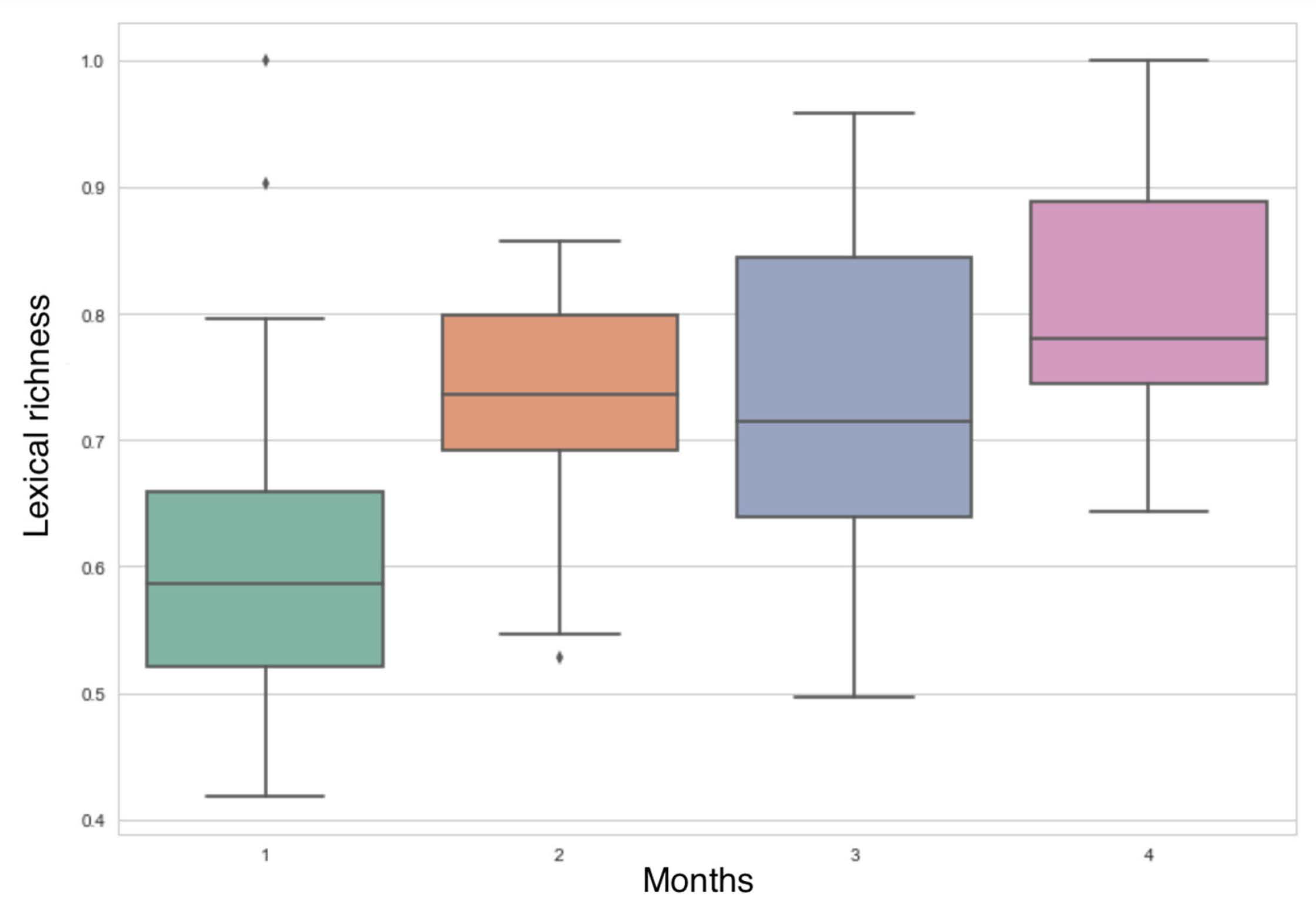 Education 11 00665 g002