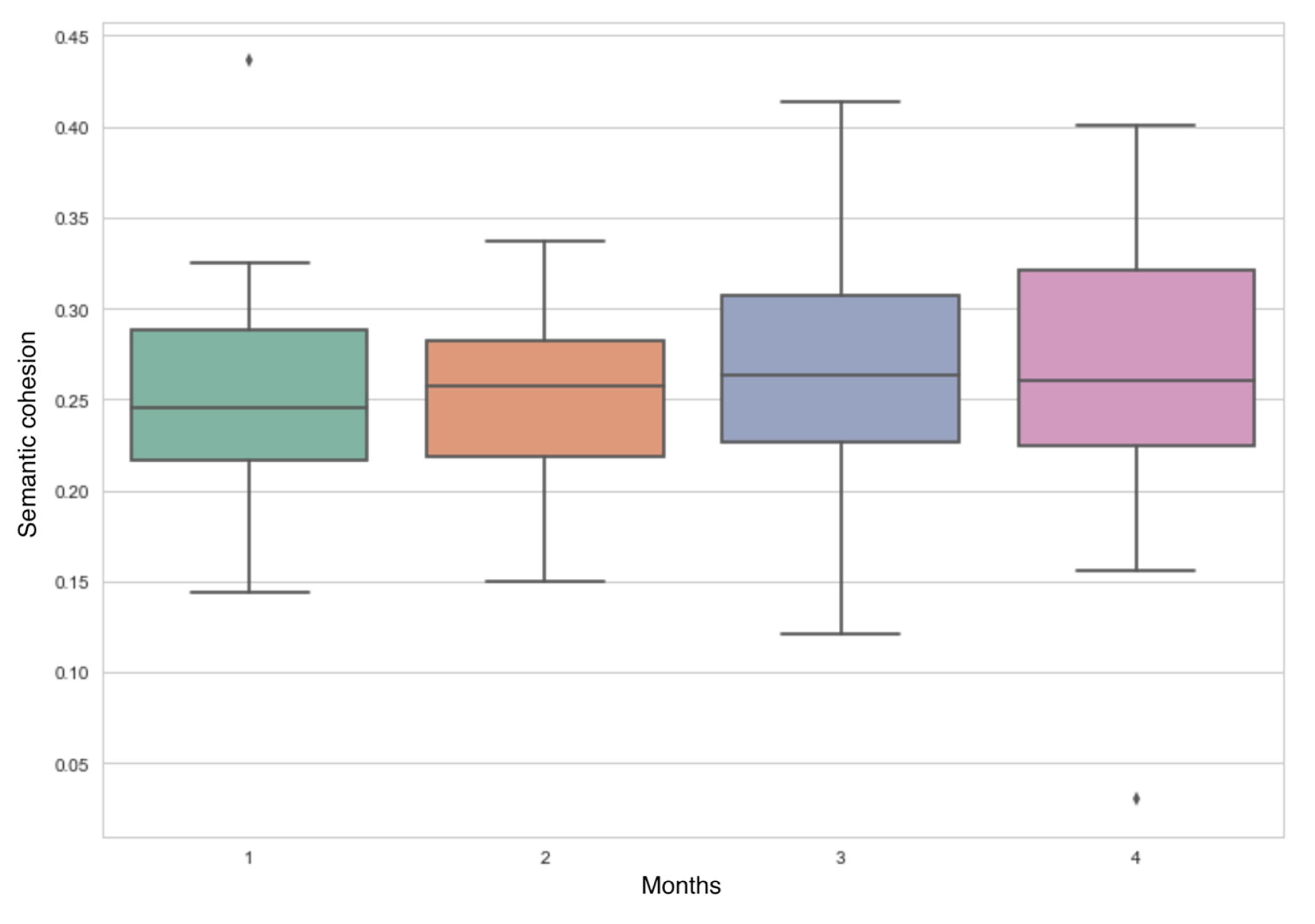 Education 11 00665 g003