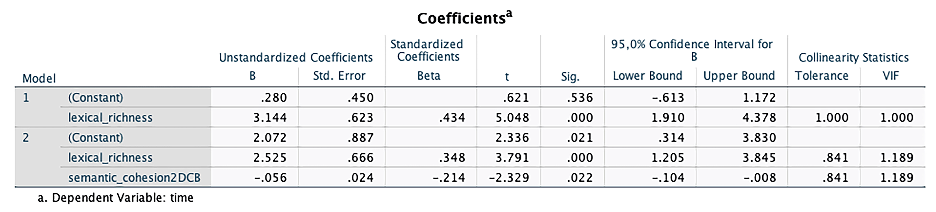Education 11 00665 g005
