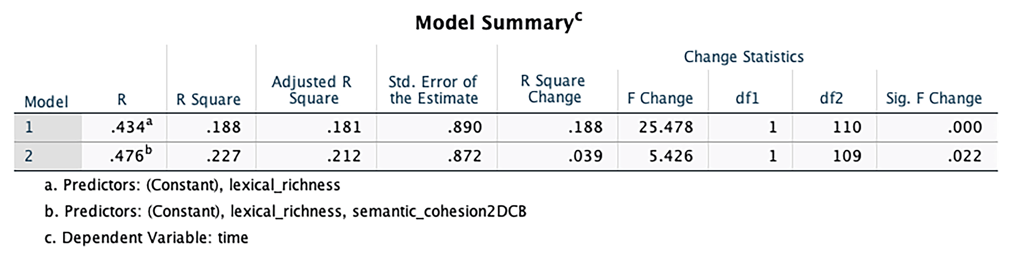 Education 11 00665 g006