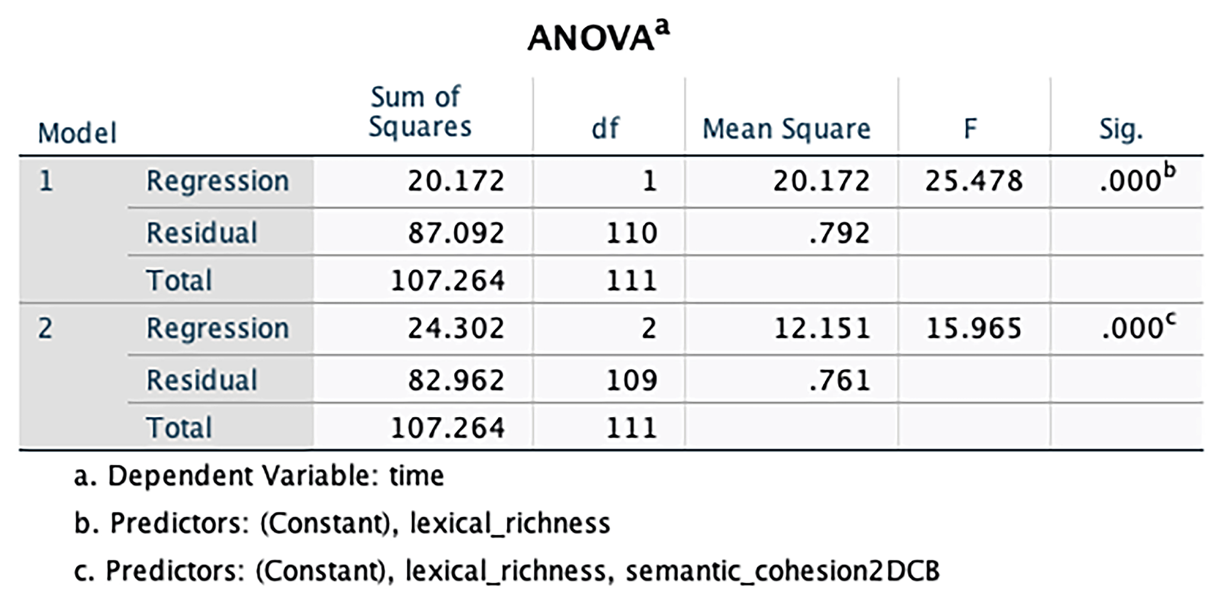 Education 11 00665 g007