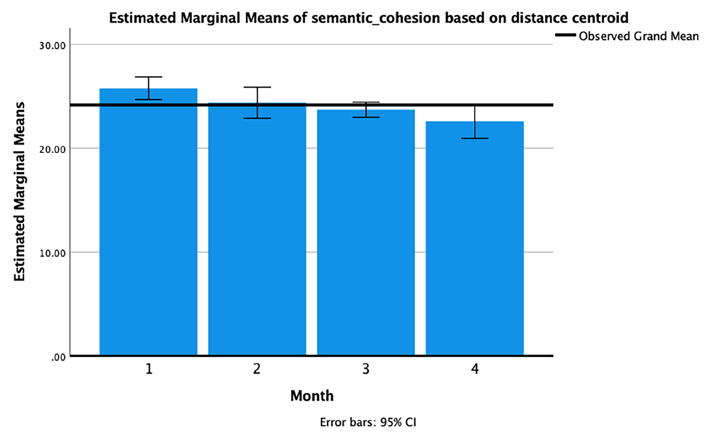 Education 11 00665 g009