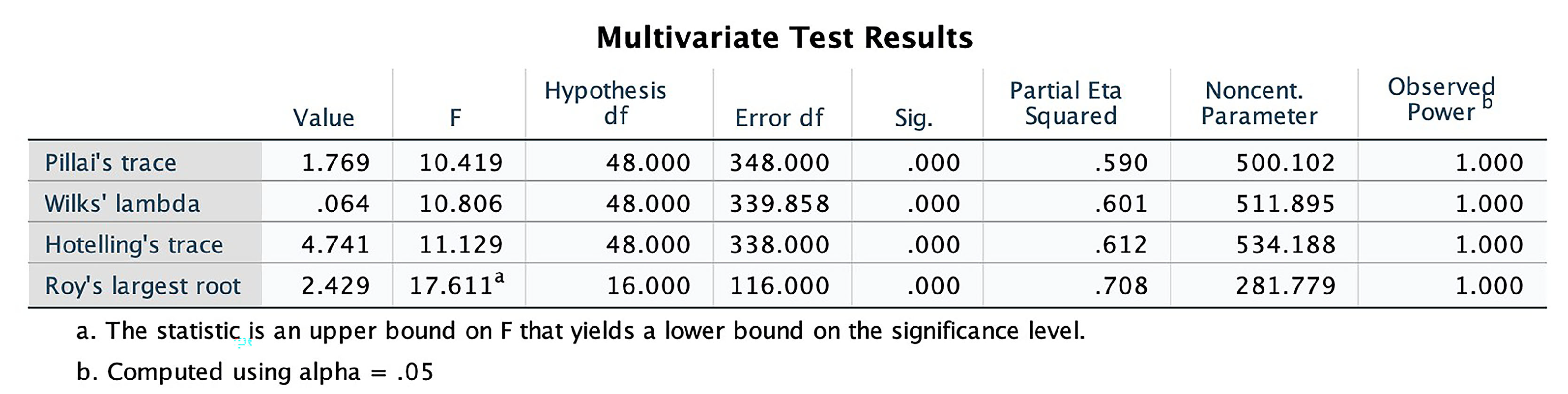 Education 11 00665 g010