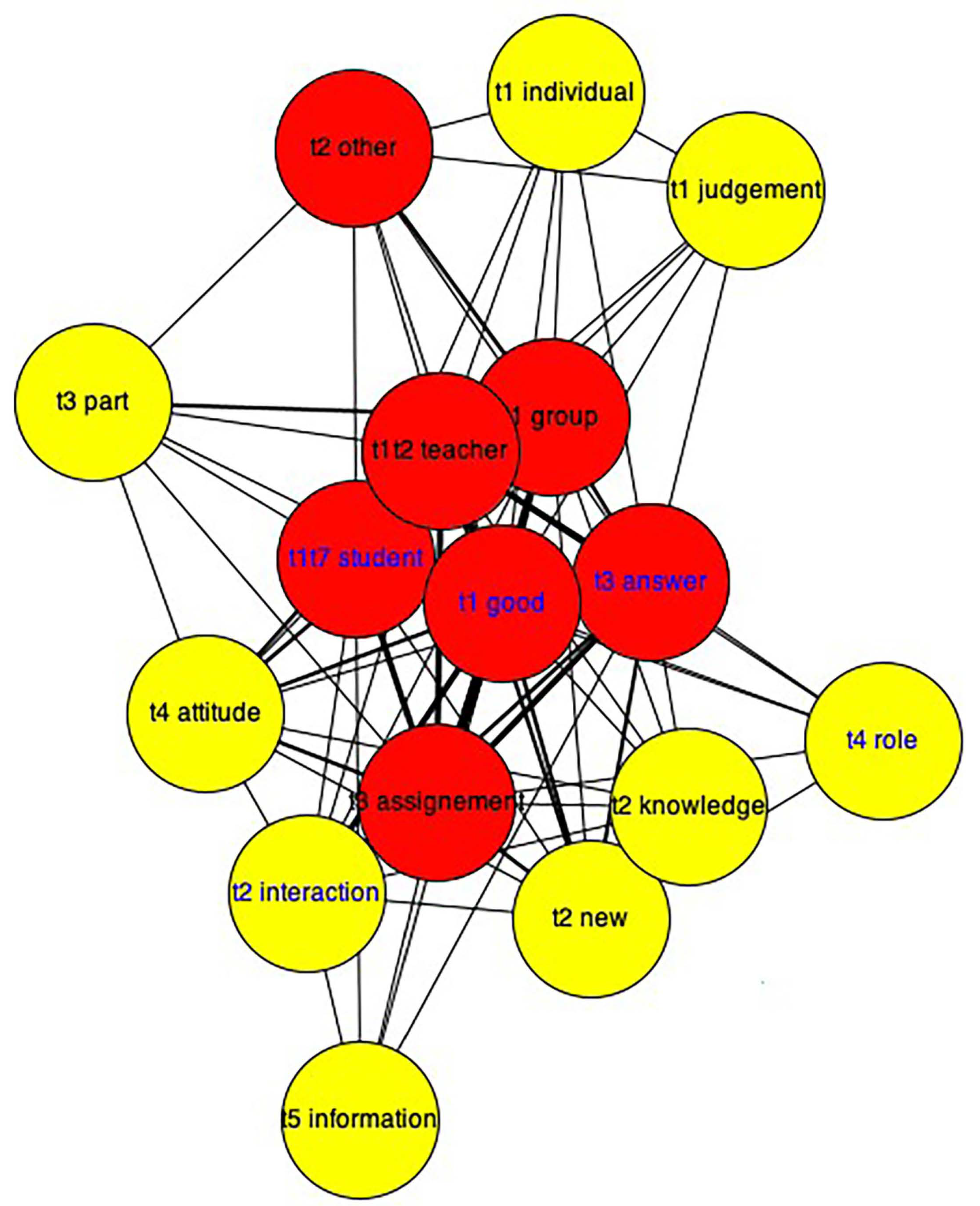 Education 11 00665 g015