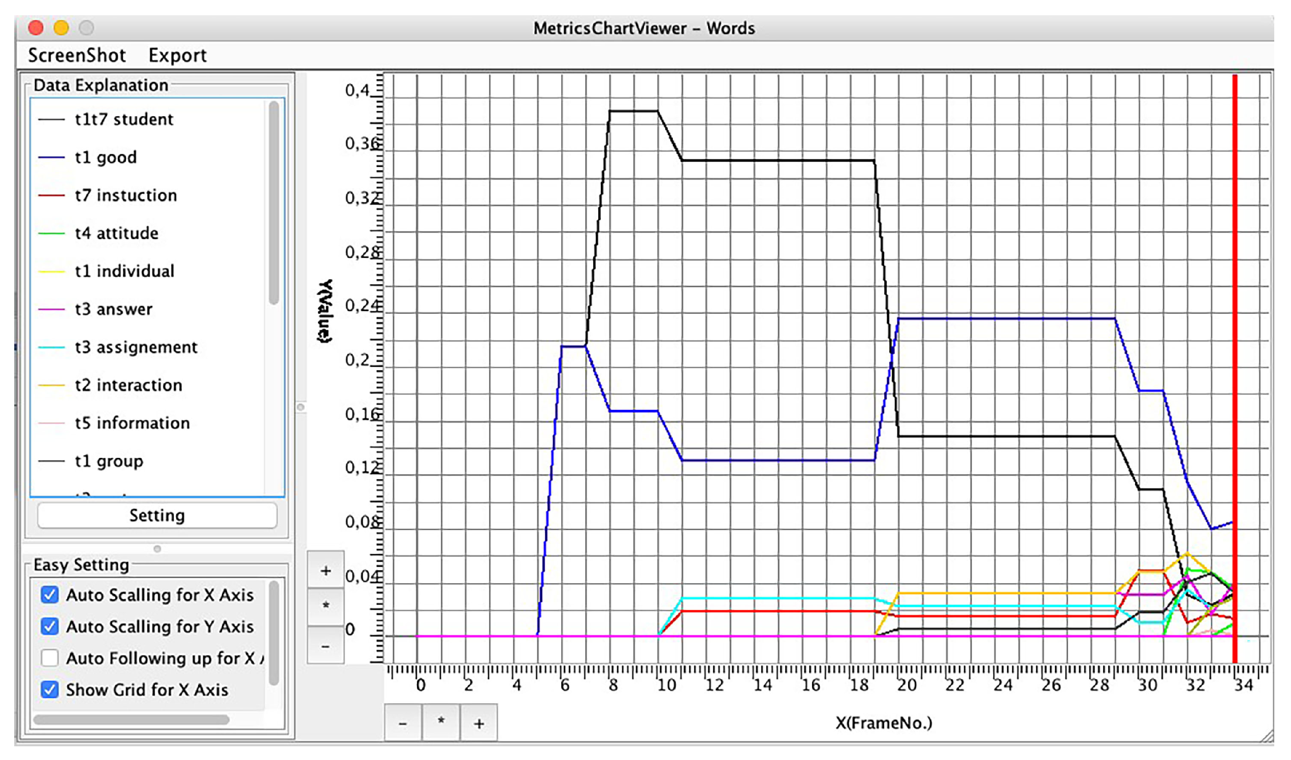 Education 11 00665 g016