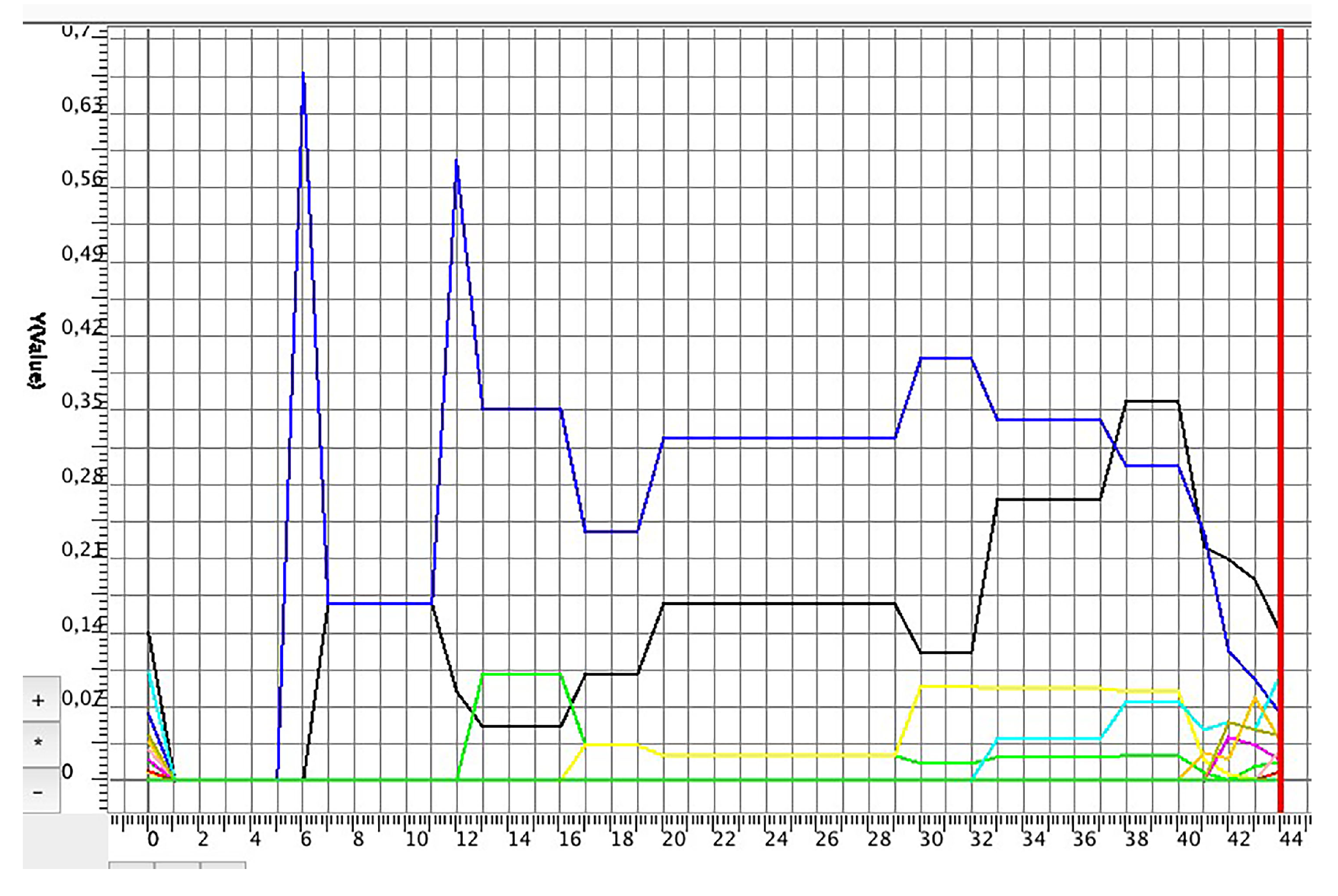 Education 11 00665 g018
