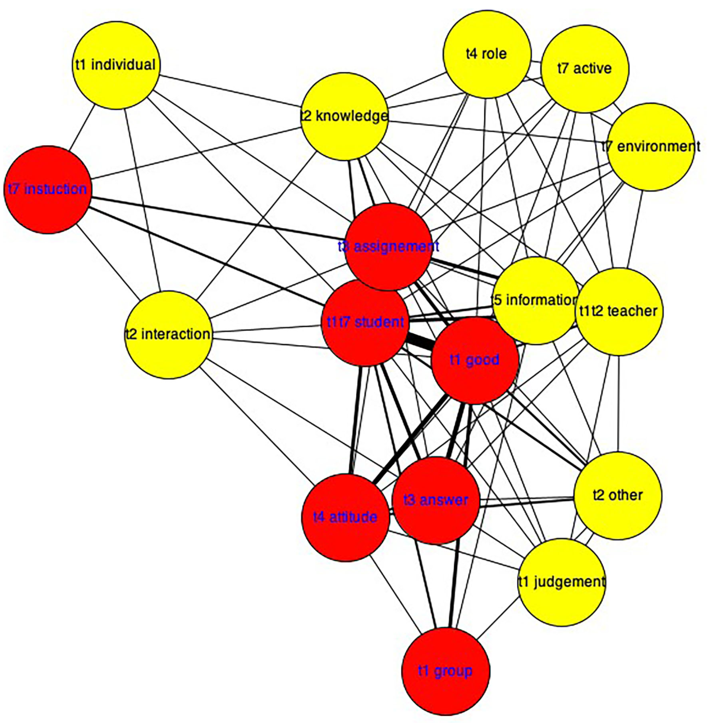 Education 11 00665 g019