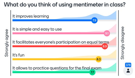 14 Games to Play in Class for Students of All Ages (Online & In-Person) -  Mentimeter