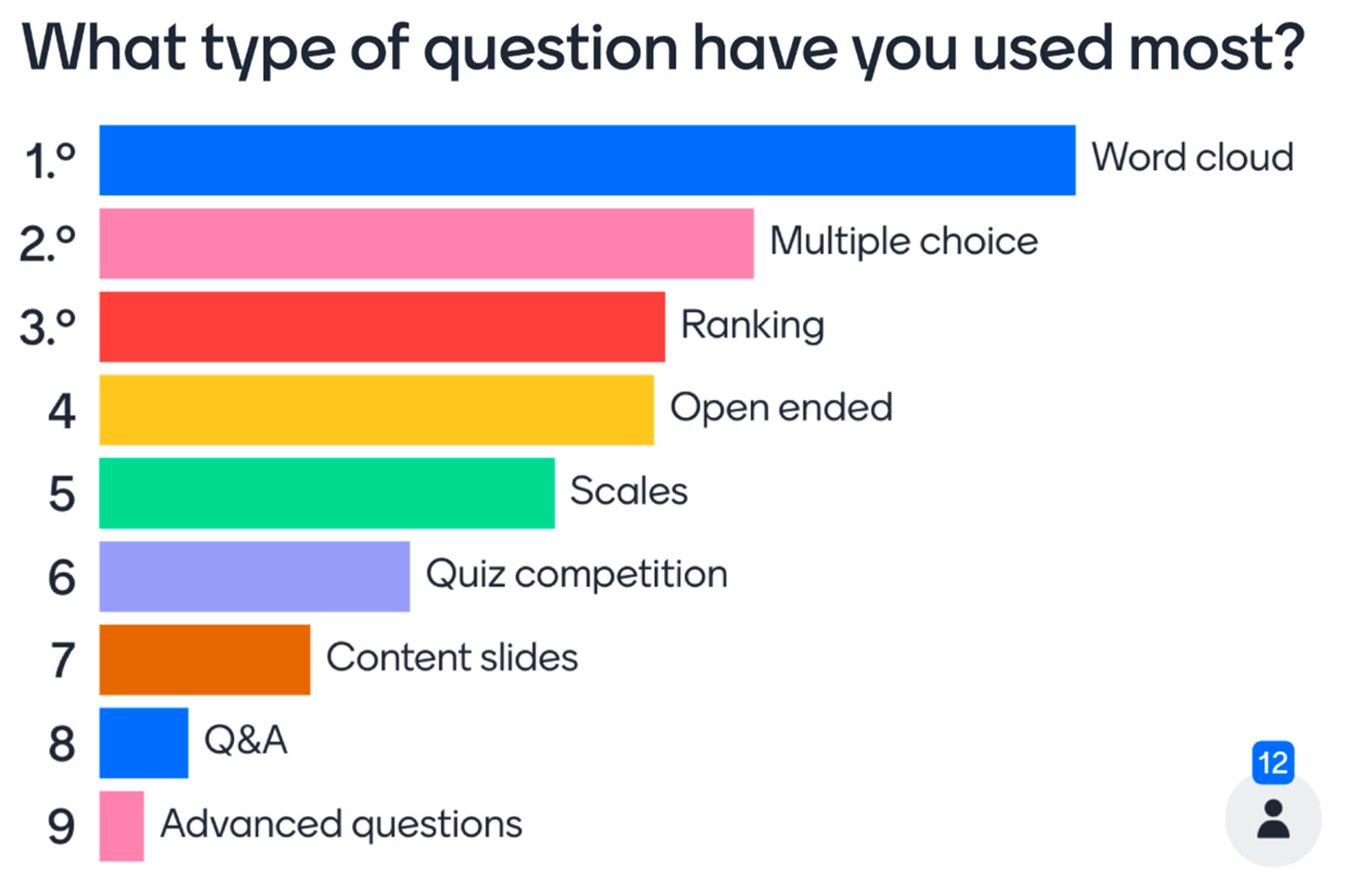398 Technology Trivia Questions (ranked From Easiest To