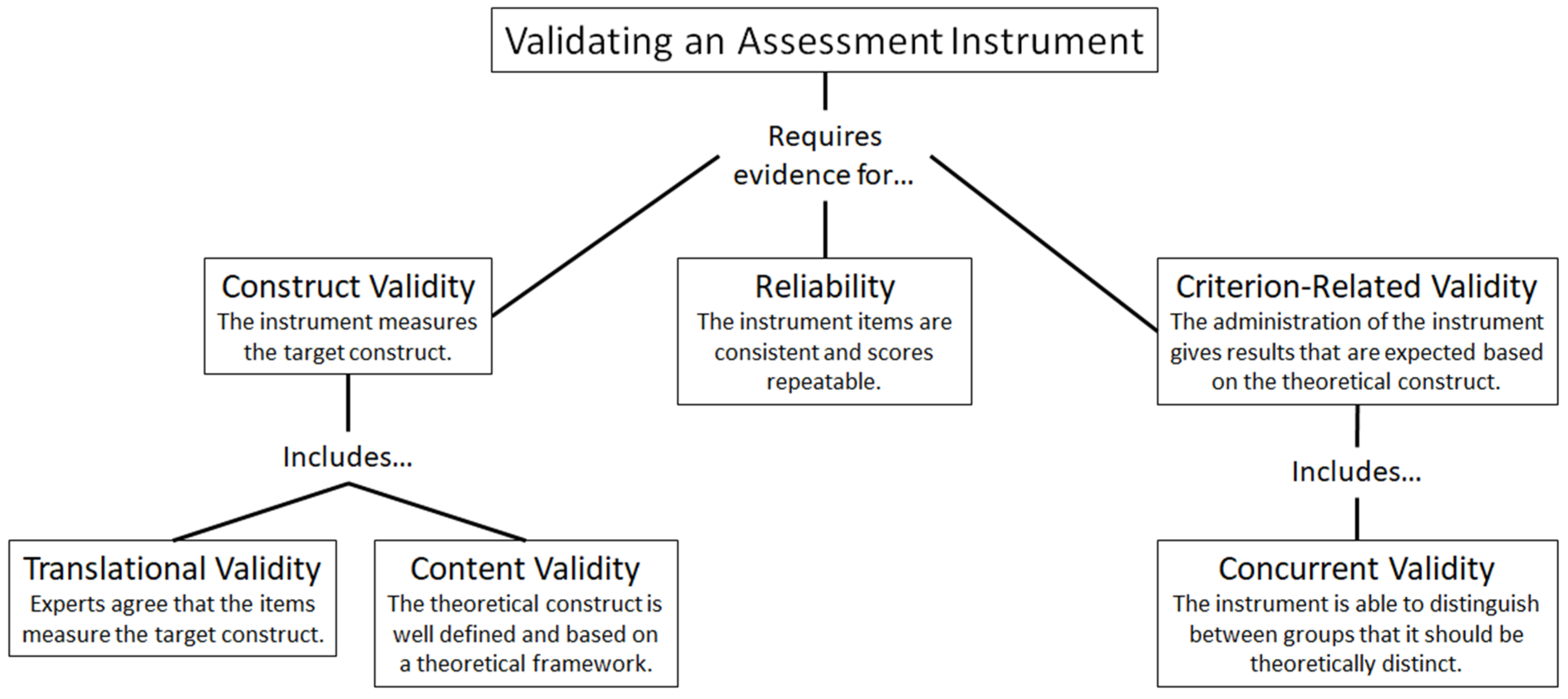 Education Sciences Free FullText Describing the Development of the