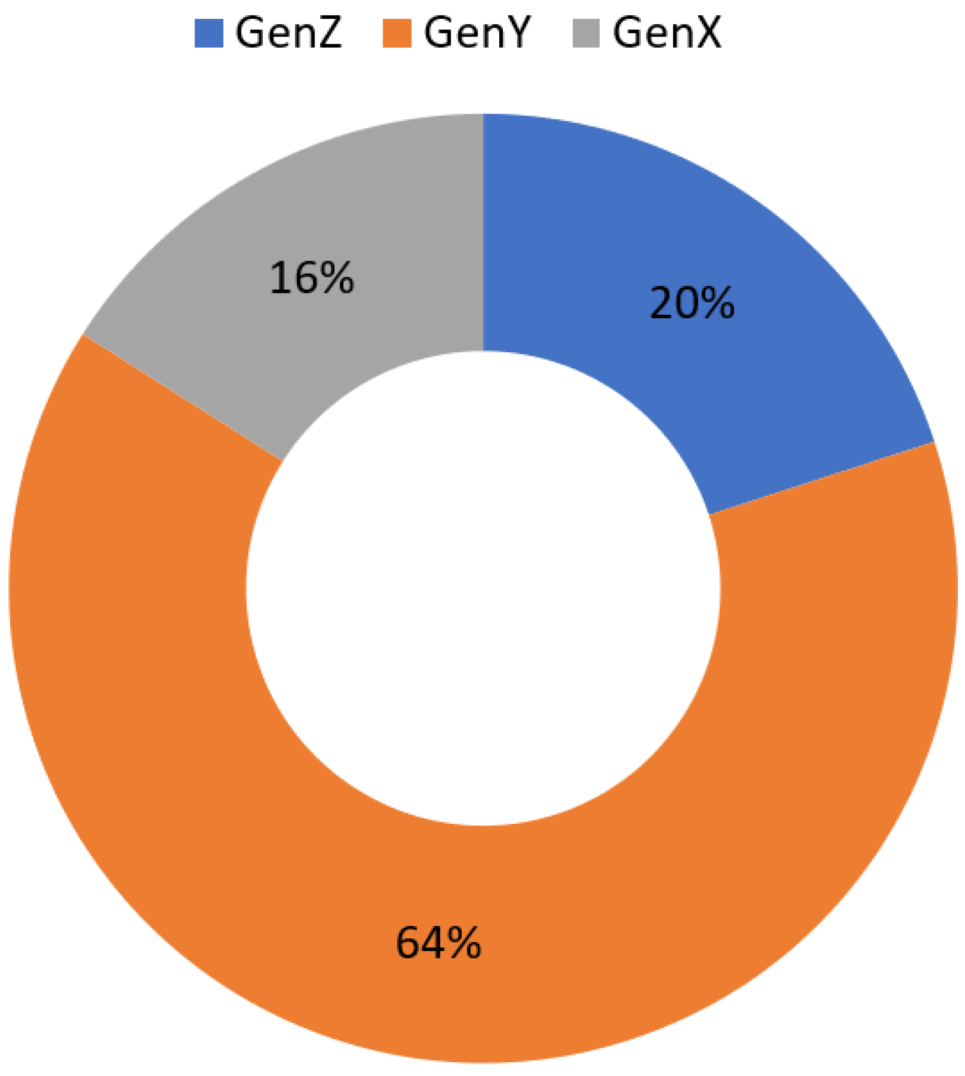 Education Sciences Free Full-Text Media Trends and Prospects in Educational Activities and Techniques for Online Learning and Teaching through Television Content Technological and Digital Socio-Cultural Environment, Generations, and Audiovisual Media