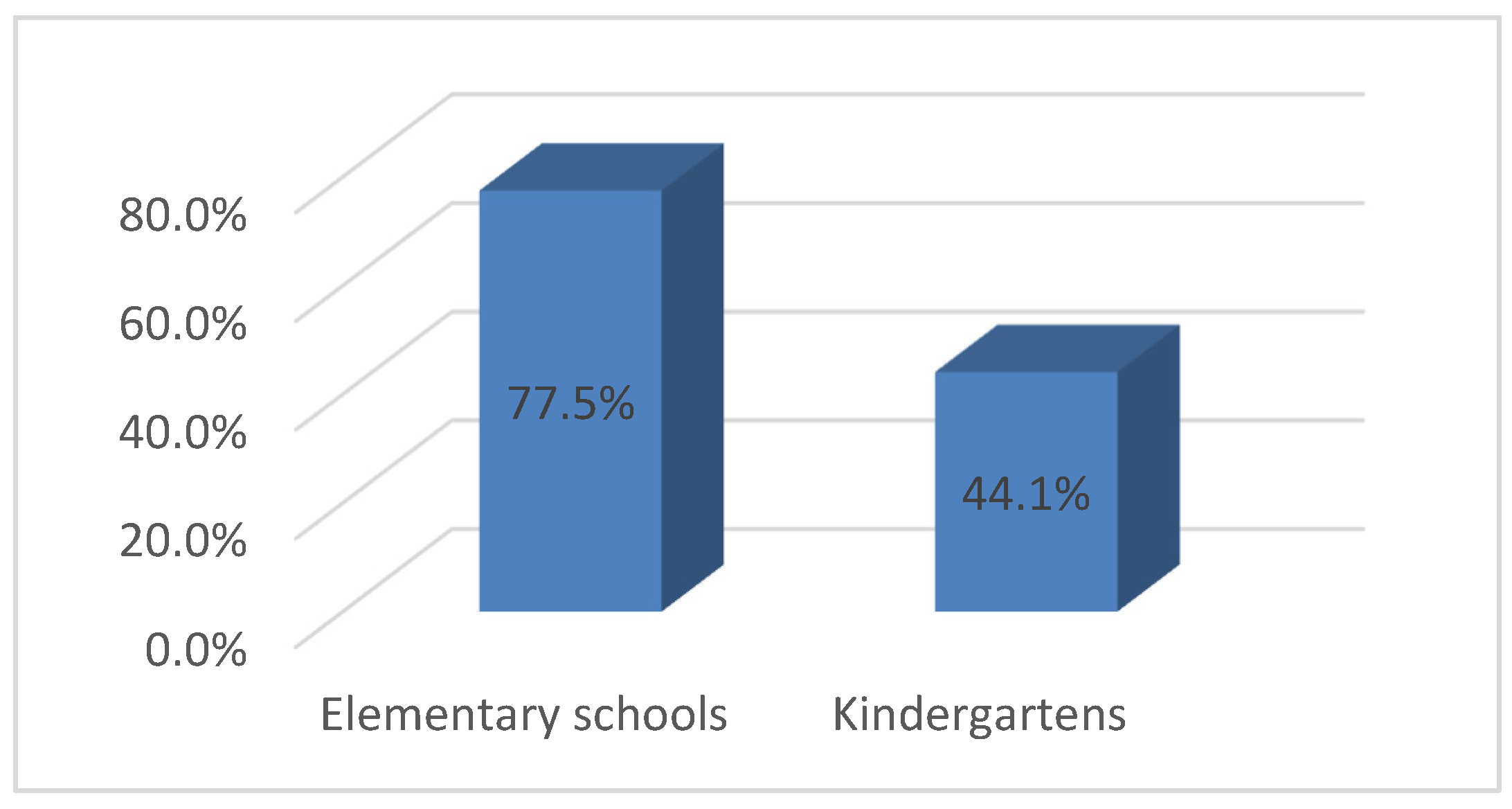 Education 11 00695 g002