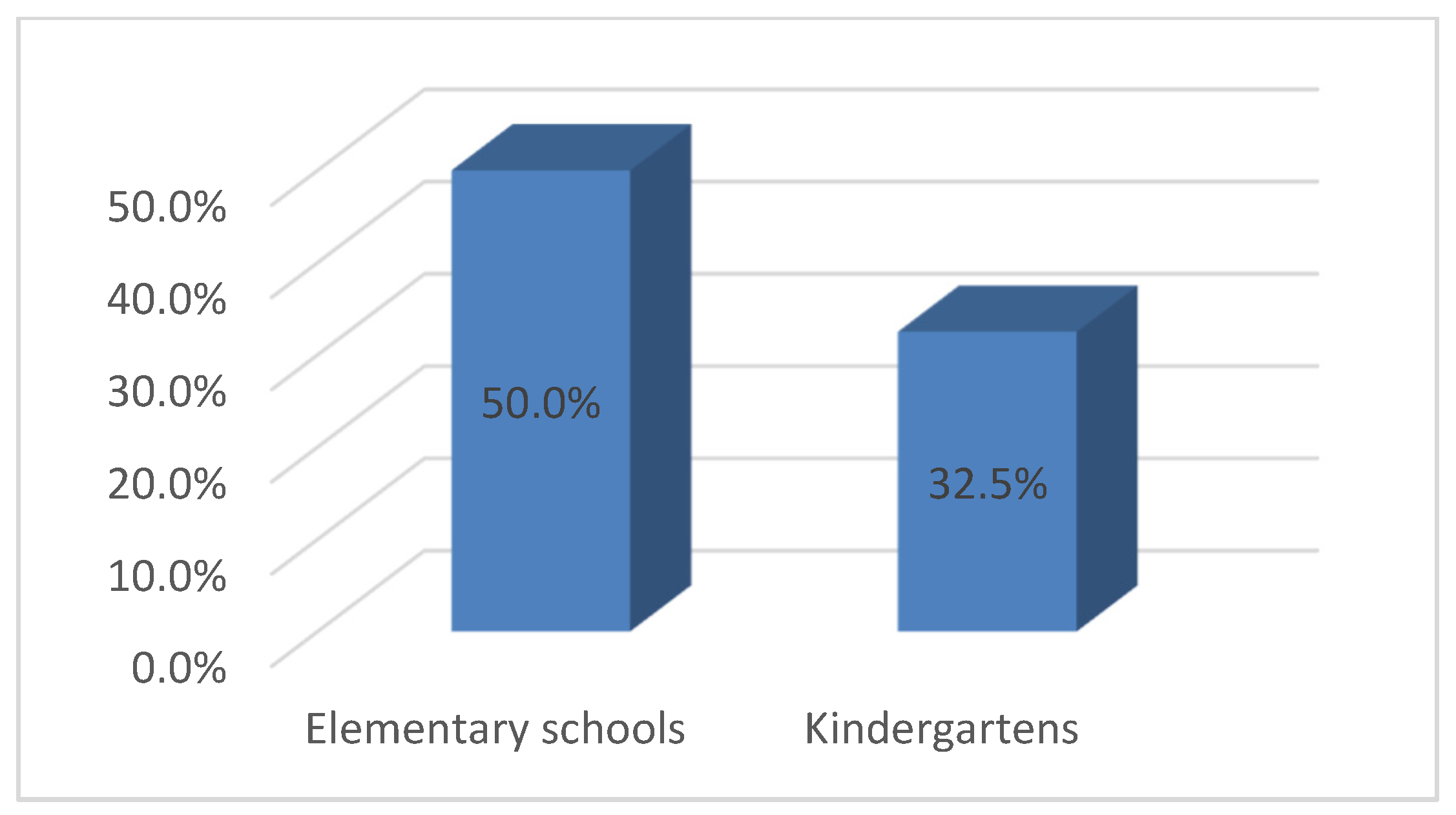 Education 11 00695 g004