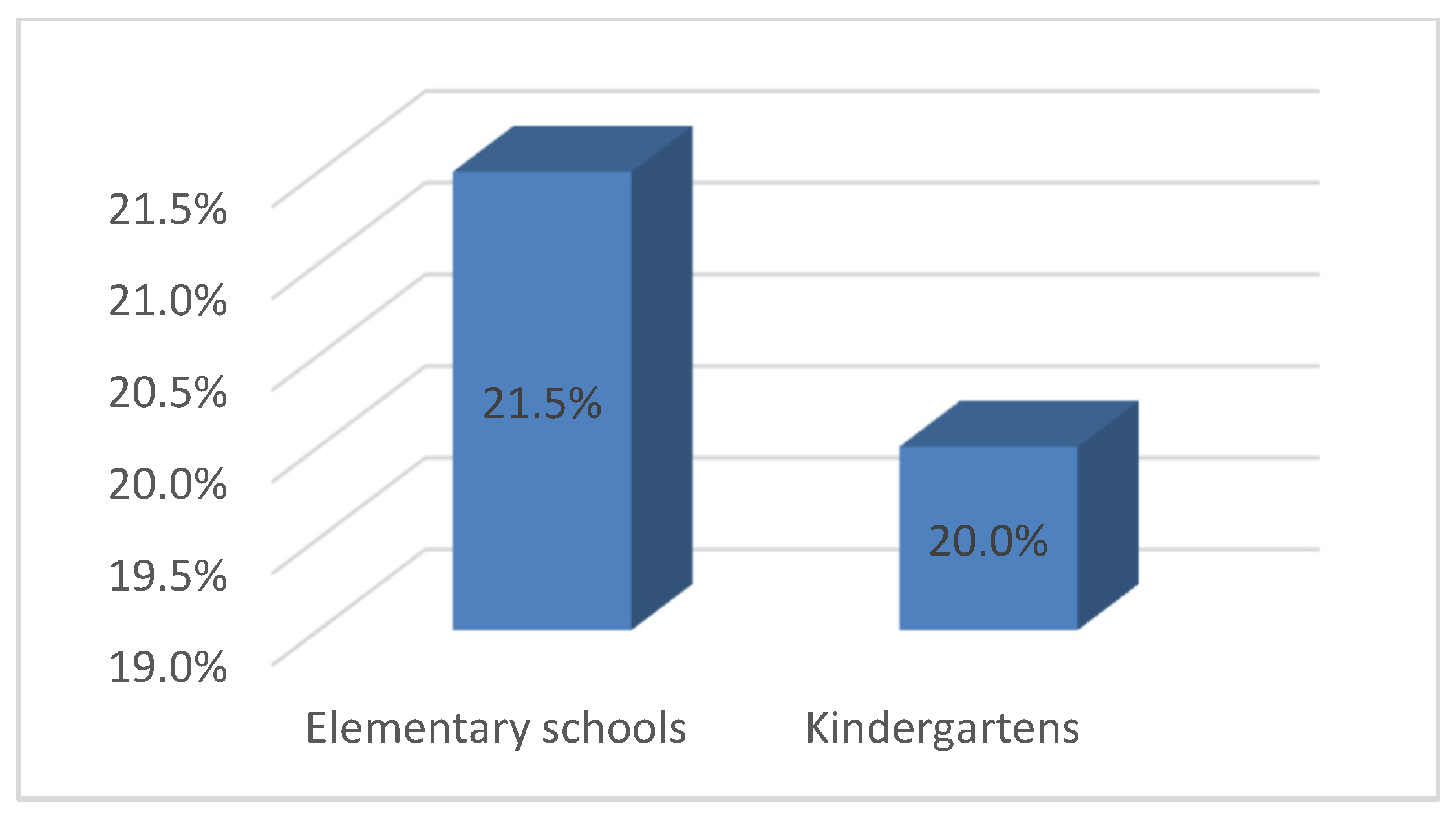Education 11 00695 g005