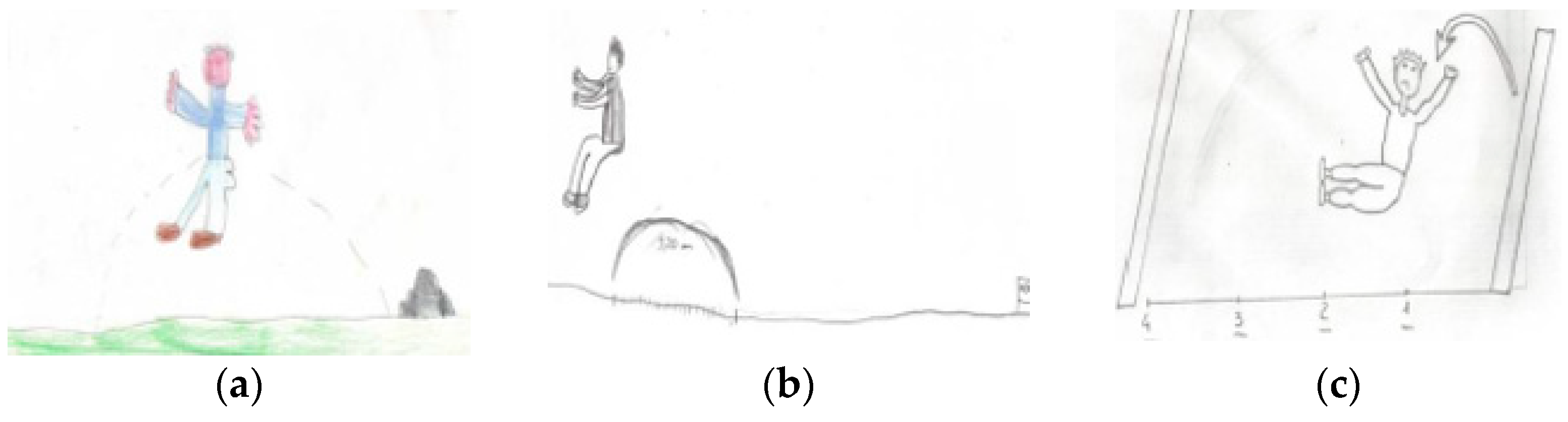 Education 11 00696 g009