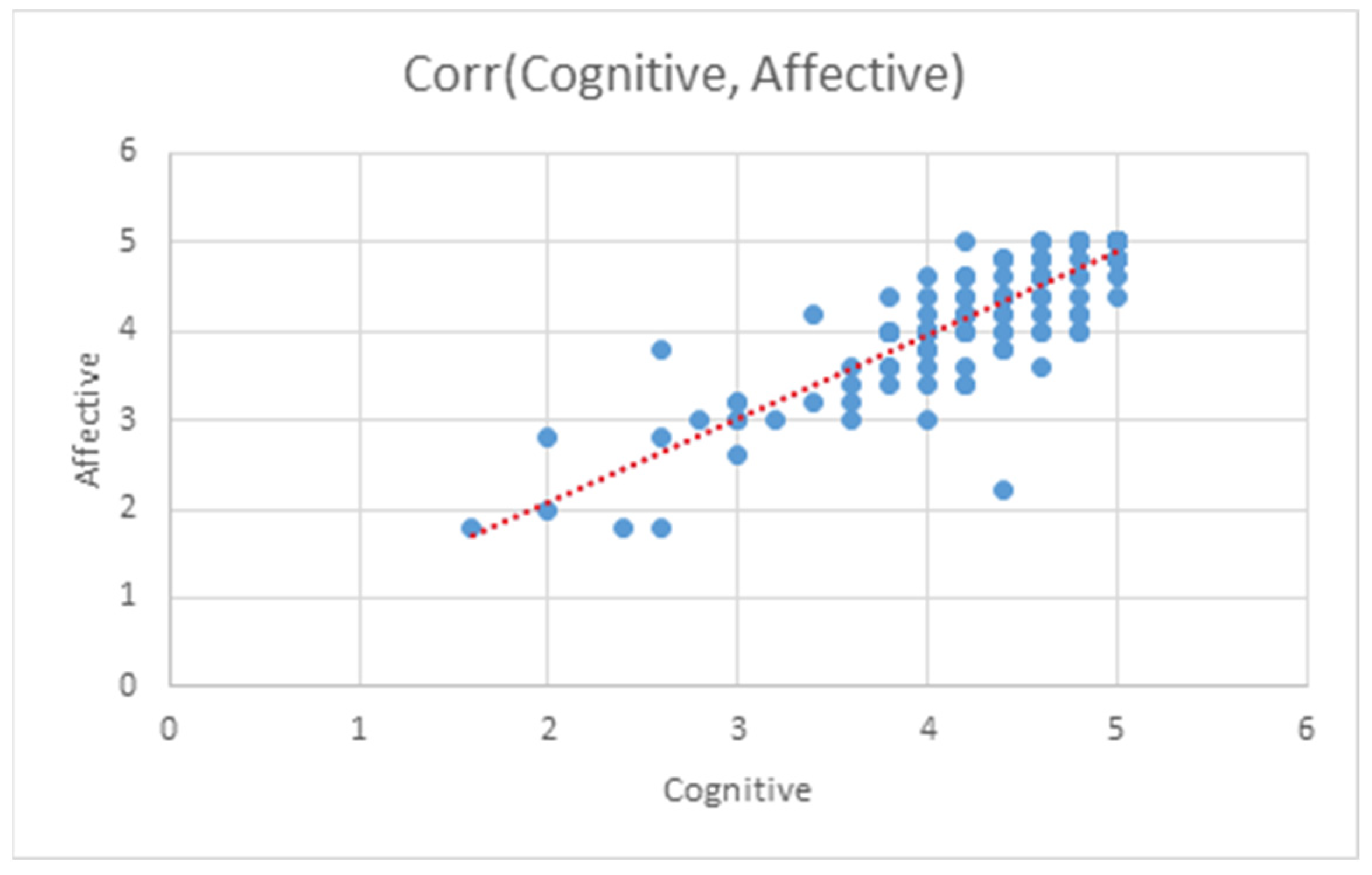 Education 11 00698 g001 550