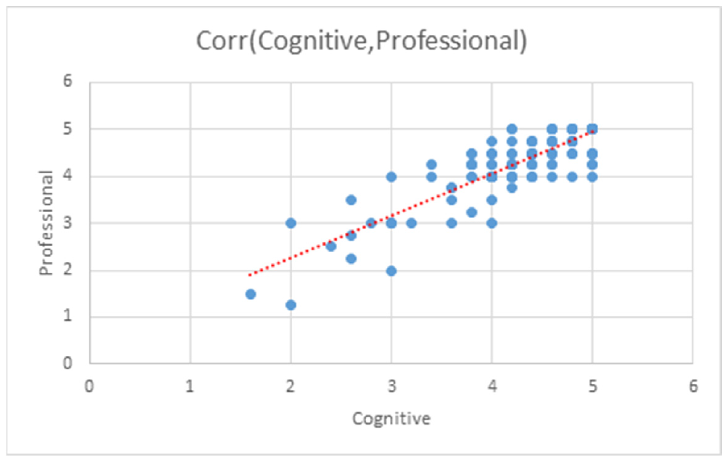 Education 11 00698 g002 550