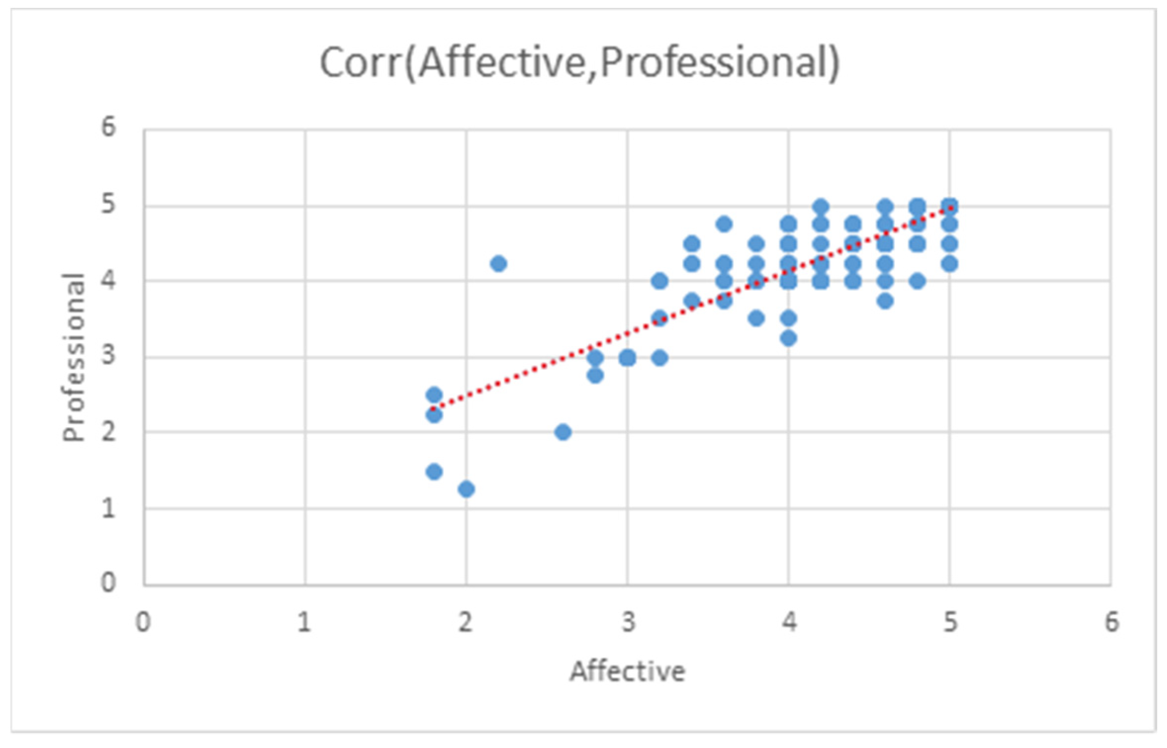 Education 11 00698 g003 550