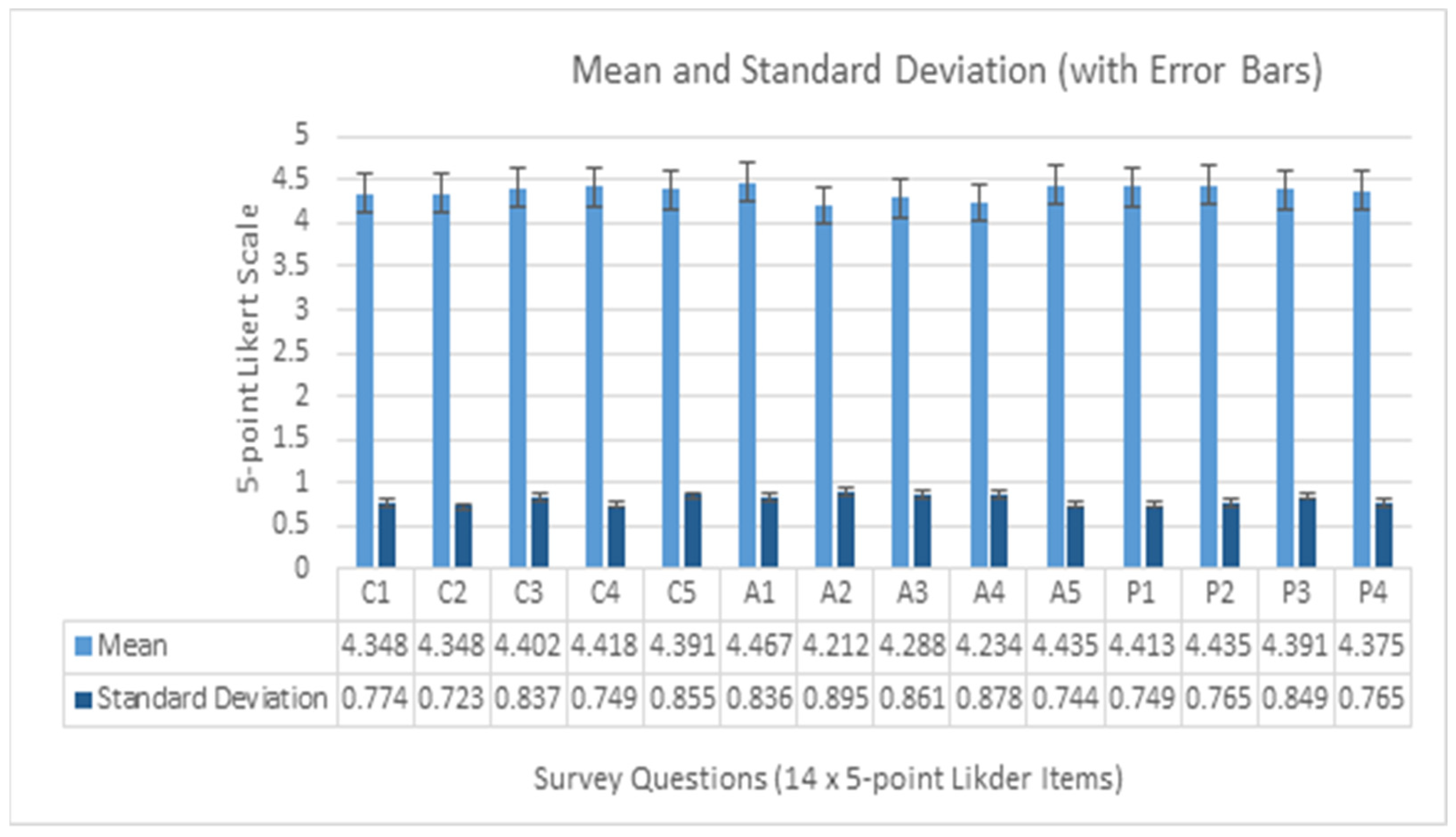 Education 11 00698 g004 550