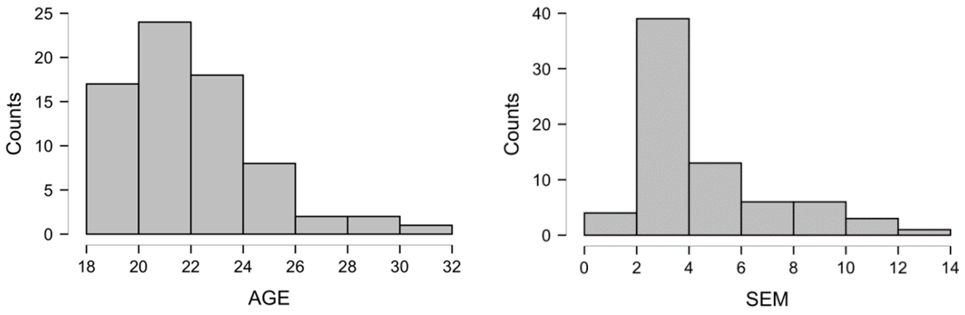 Education 11 00708 g001 Education 11 00708 g001