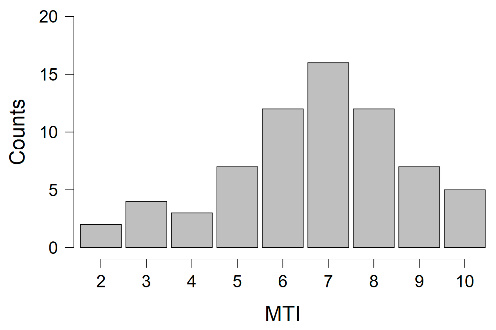 Education 11 00708 g002 Education 11 00708 g002