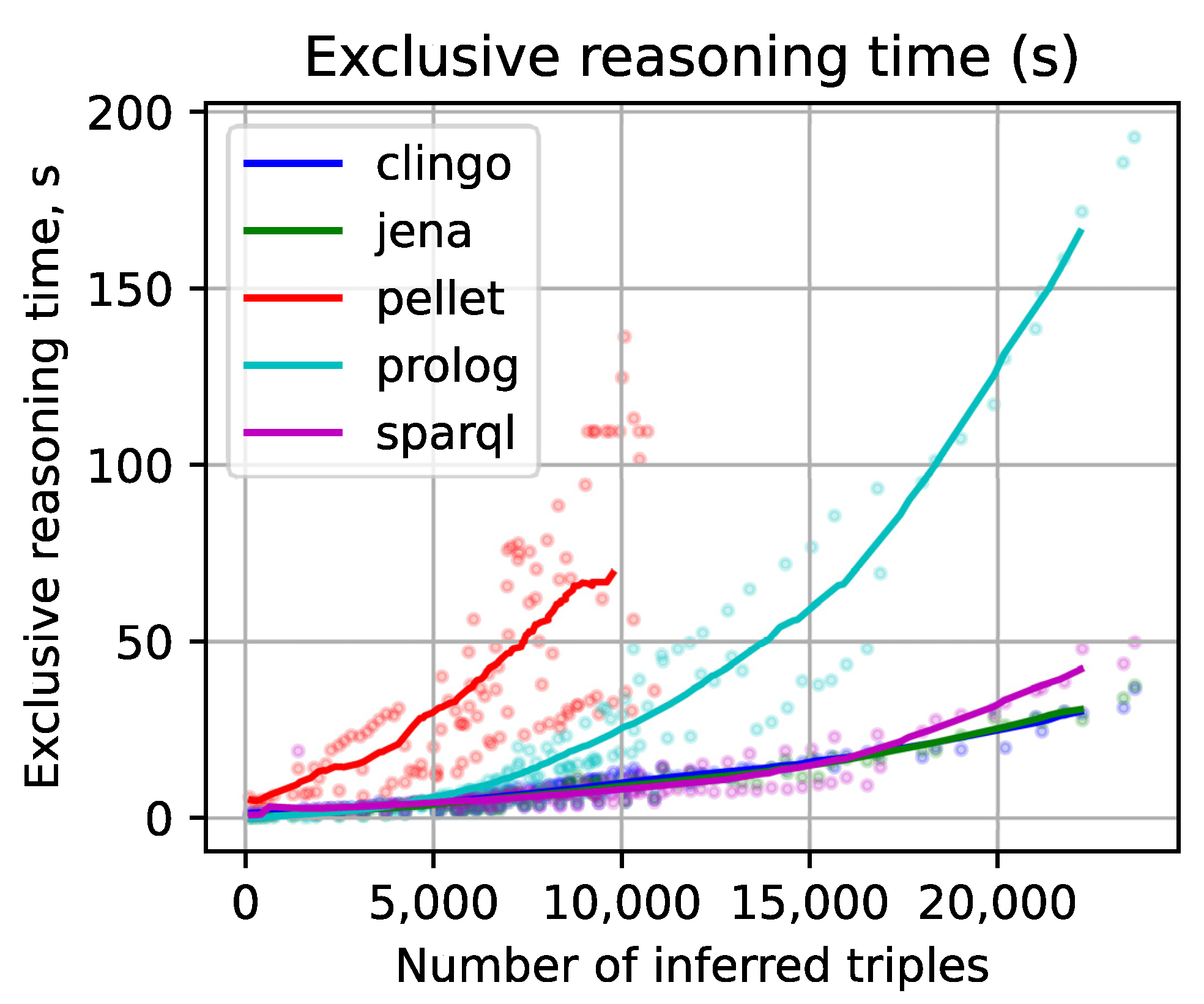 Education 11 00719 g002 550