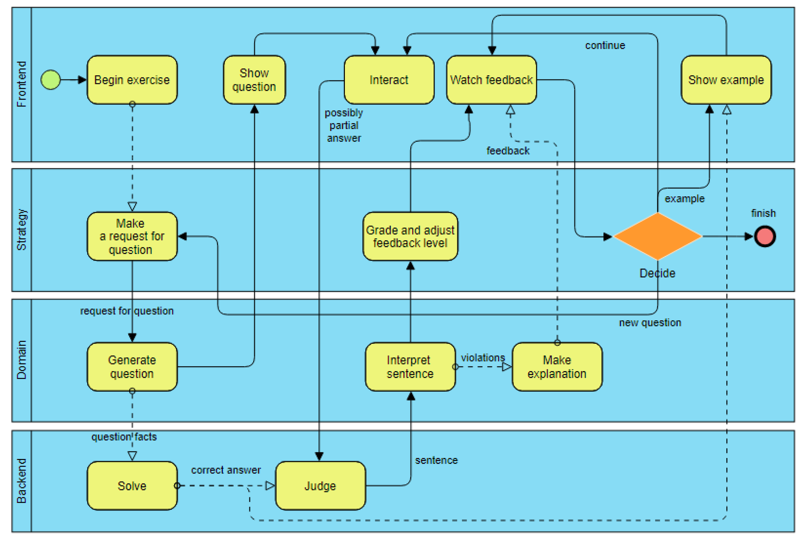 Education 11 00719 g004 550