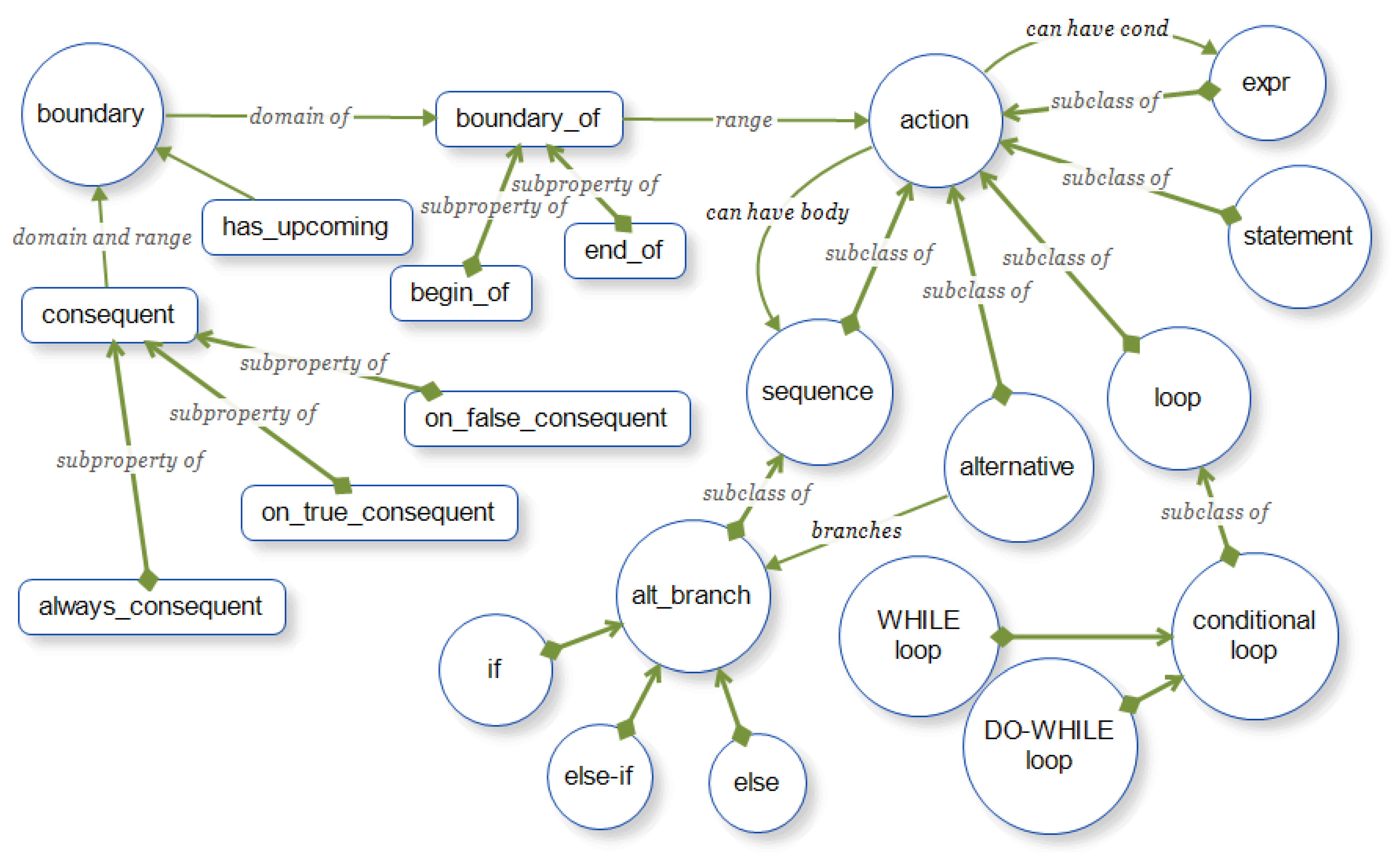 Education 11 00719 g005 550