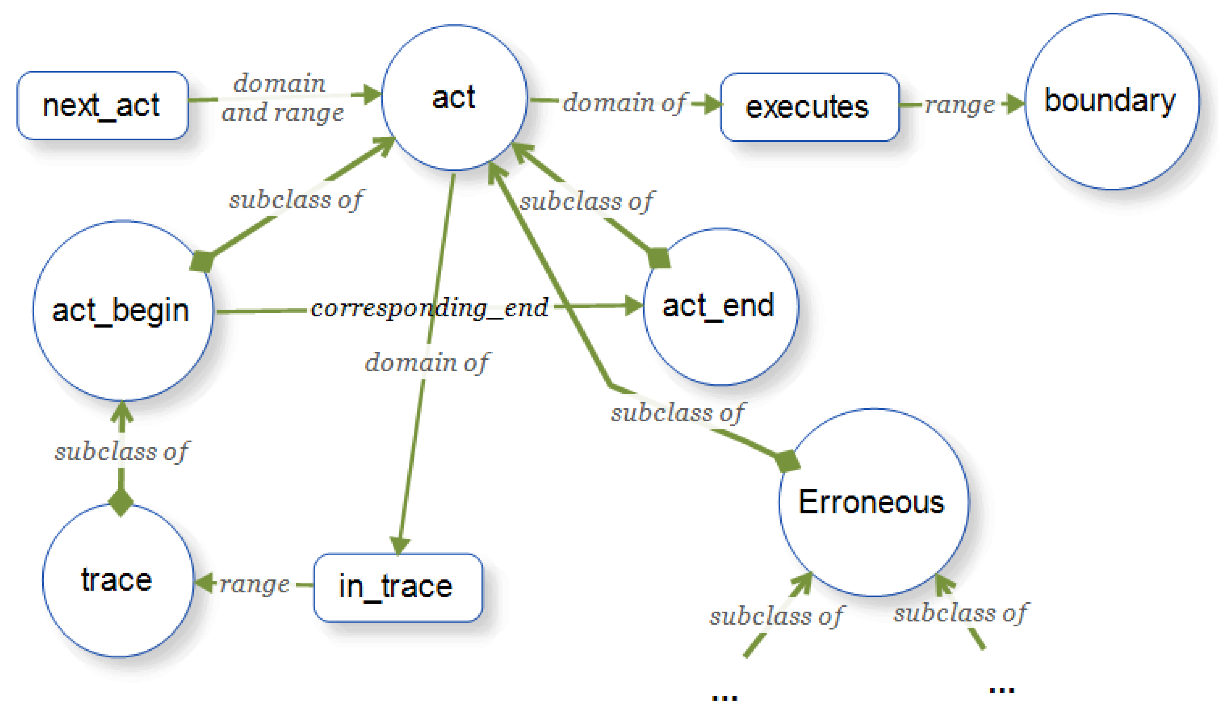 Education 11 00719 g006 550