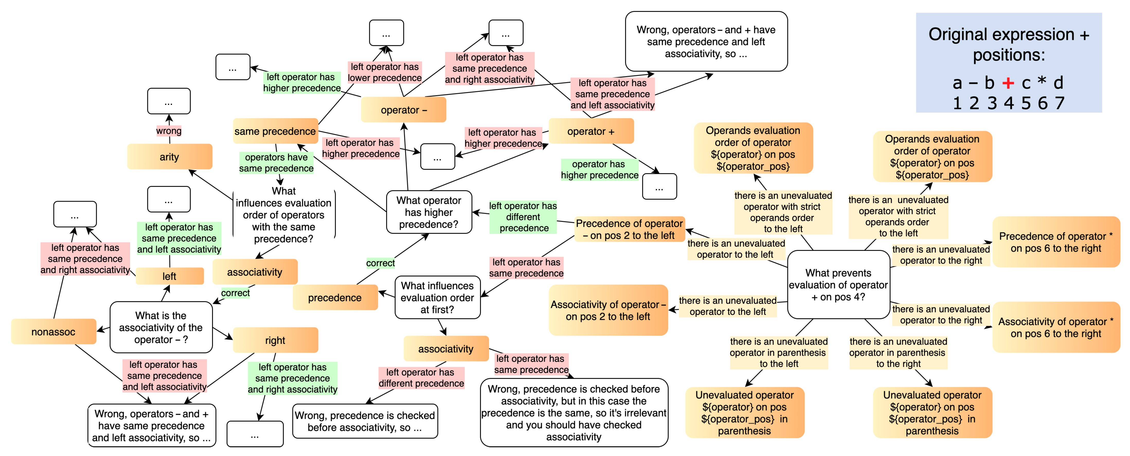 Education 11 00719 g011 550