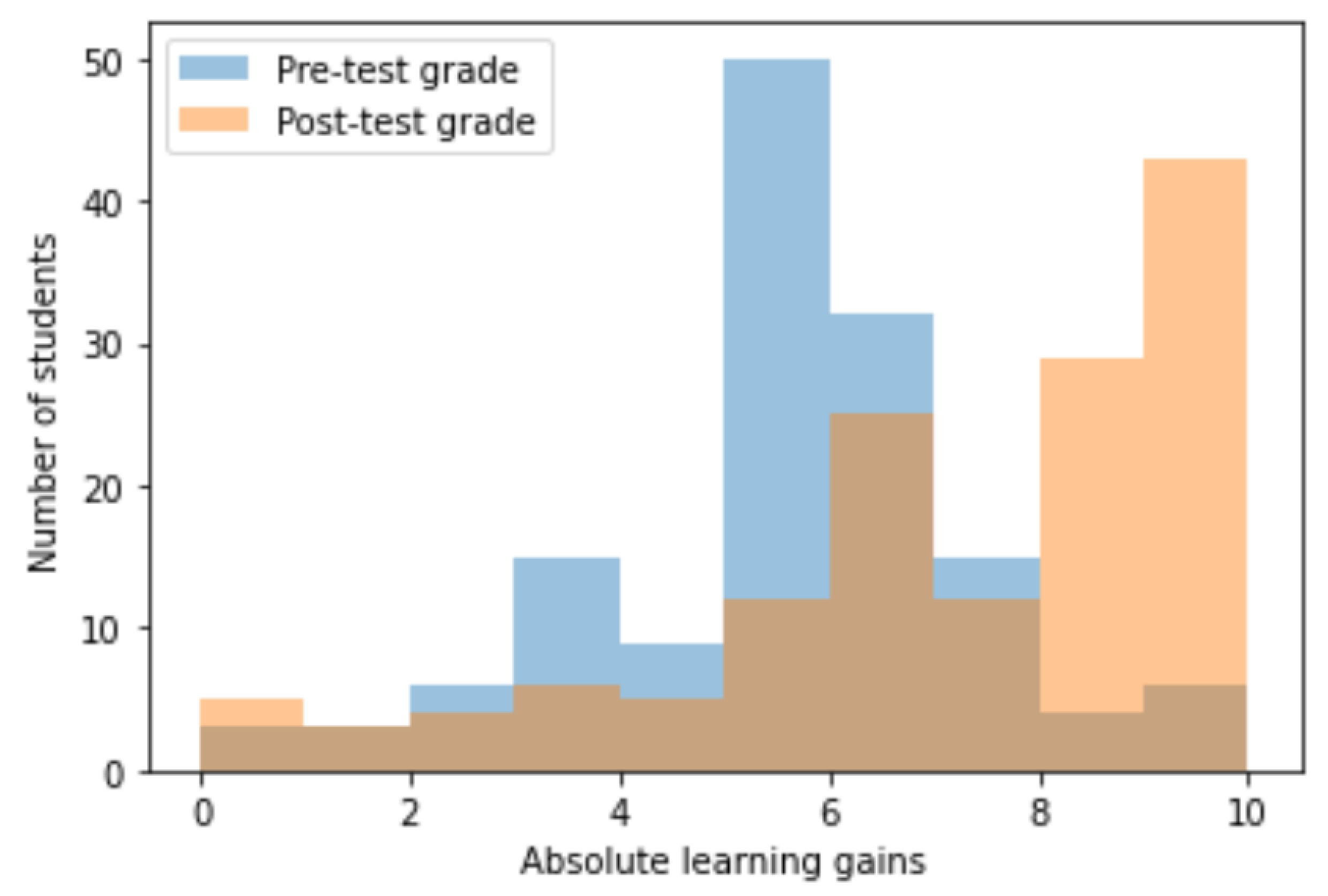 Education 11 00719 g012 550