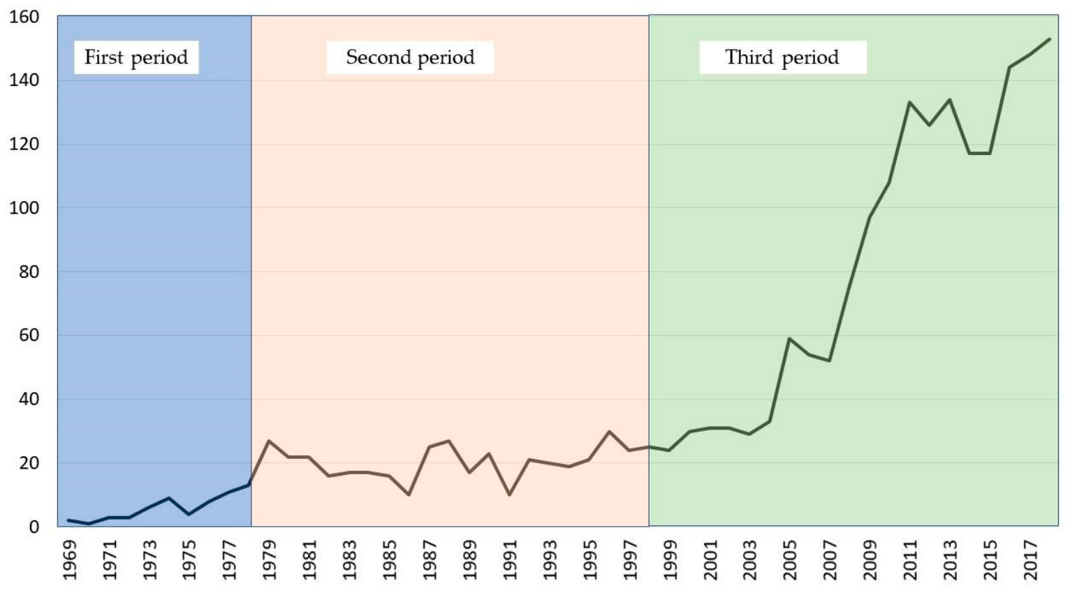Education 11 00730 g002 550
