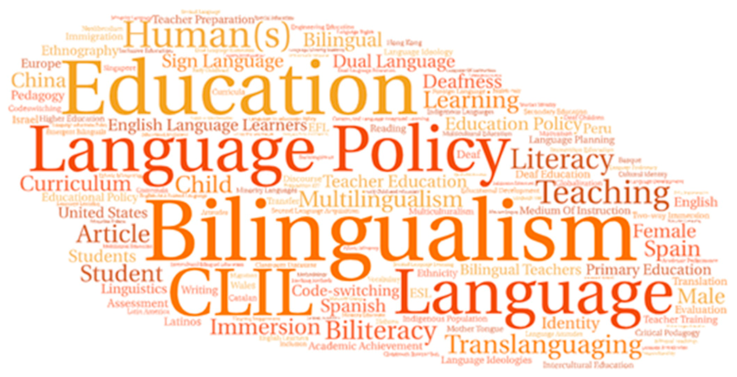 Education 11 00730 g006 550