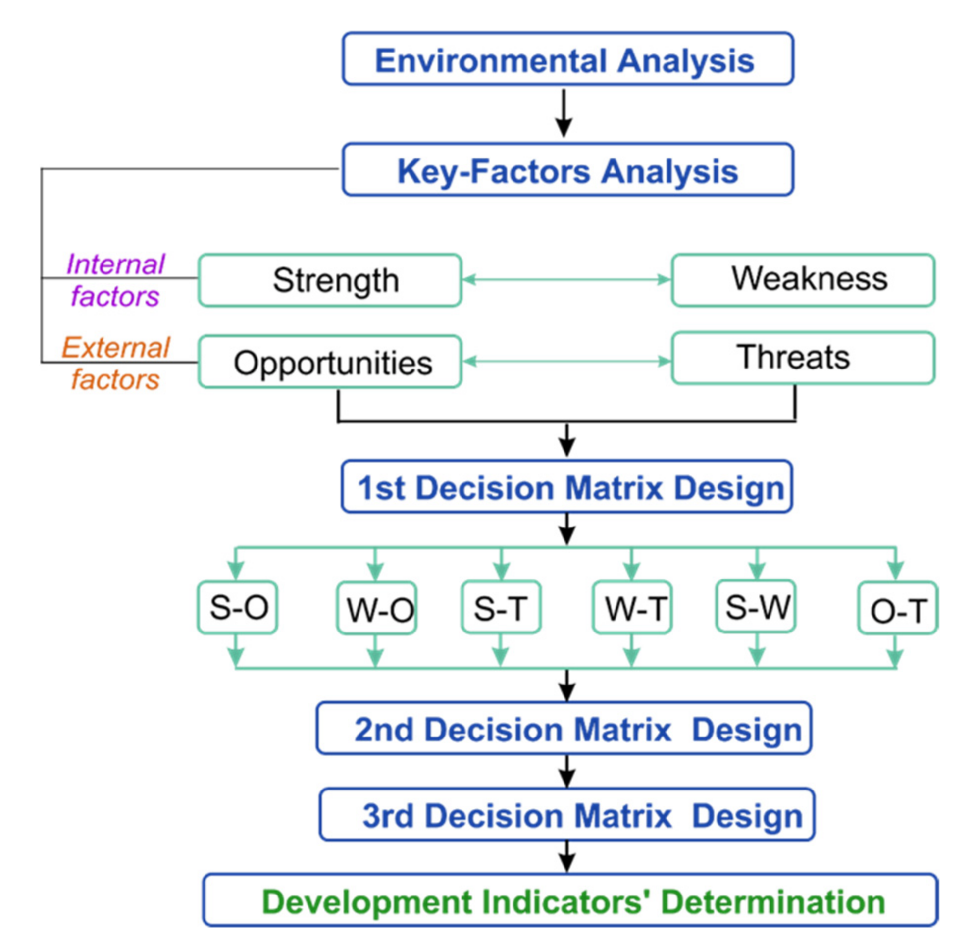 Education 11 00735 g001 550