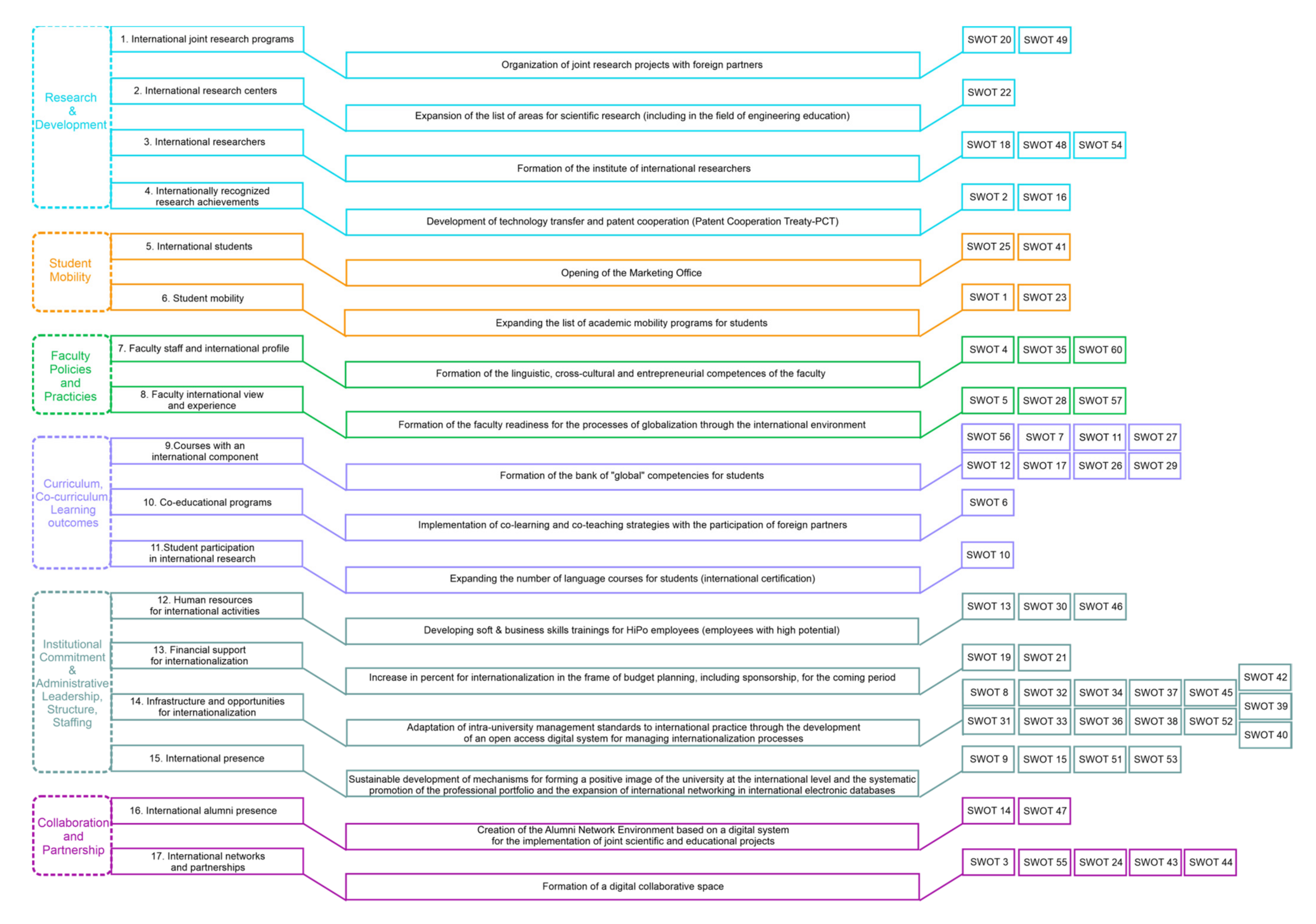 Education 11 00735 g002 550