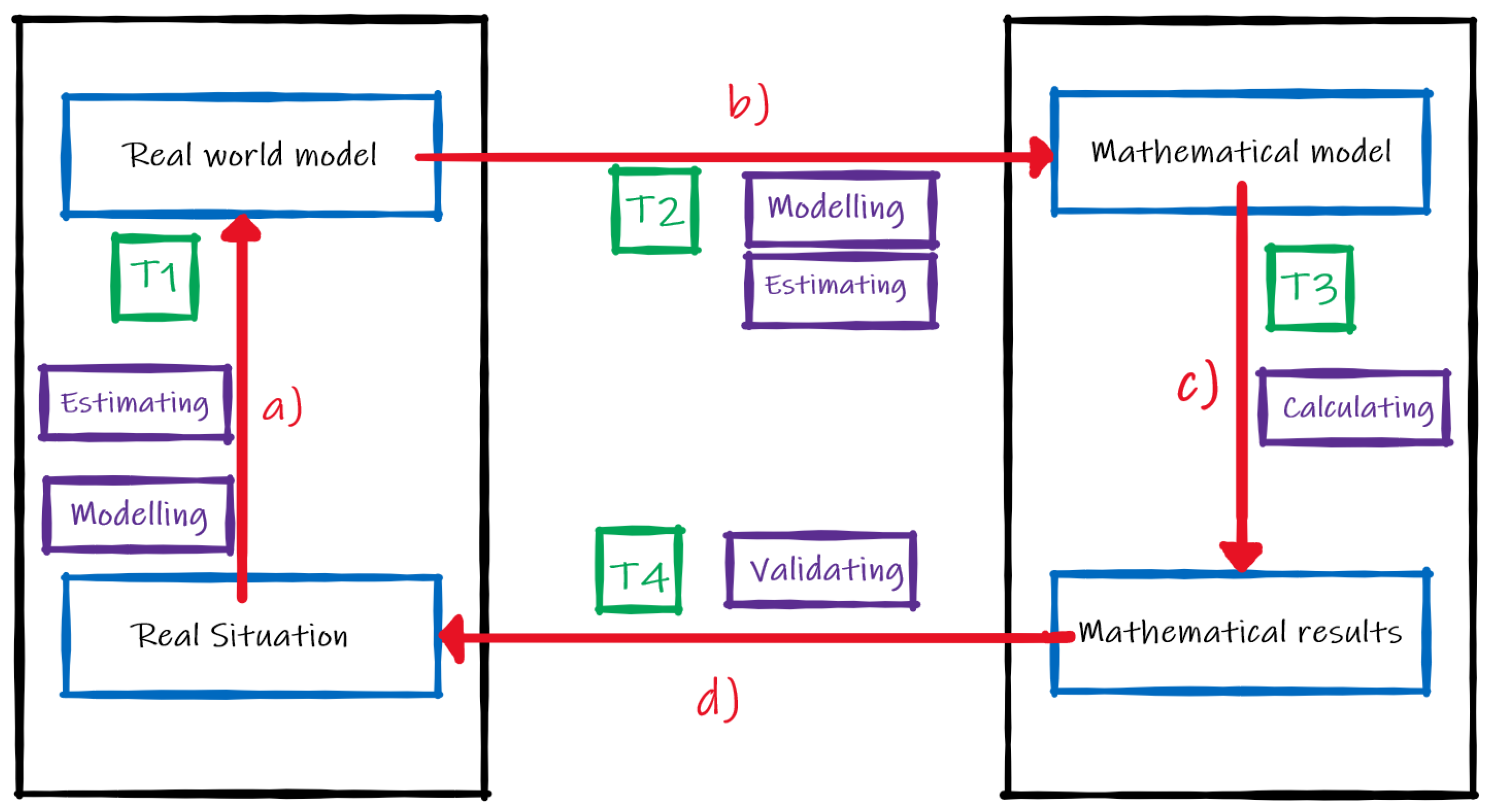 Education 11 00747 g001