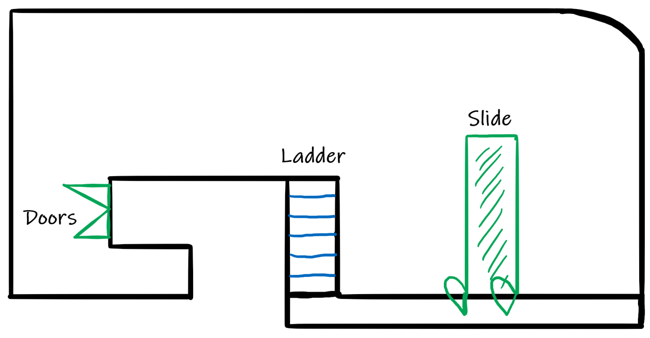 Education 11 00747 g002