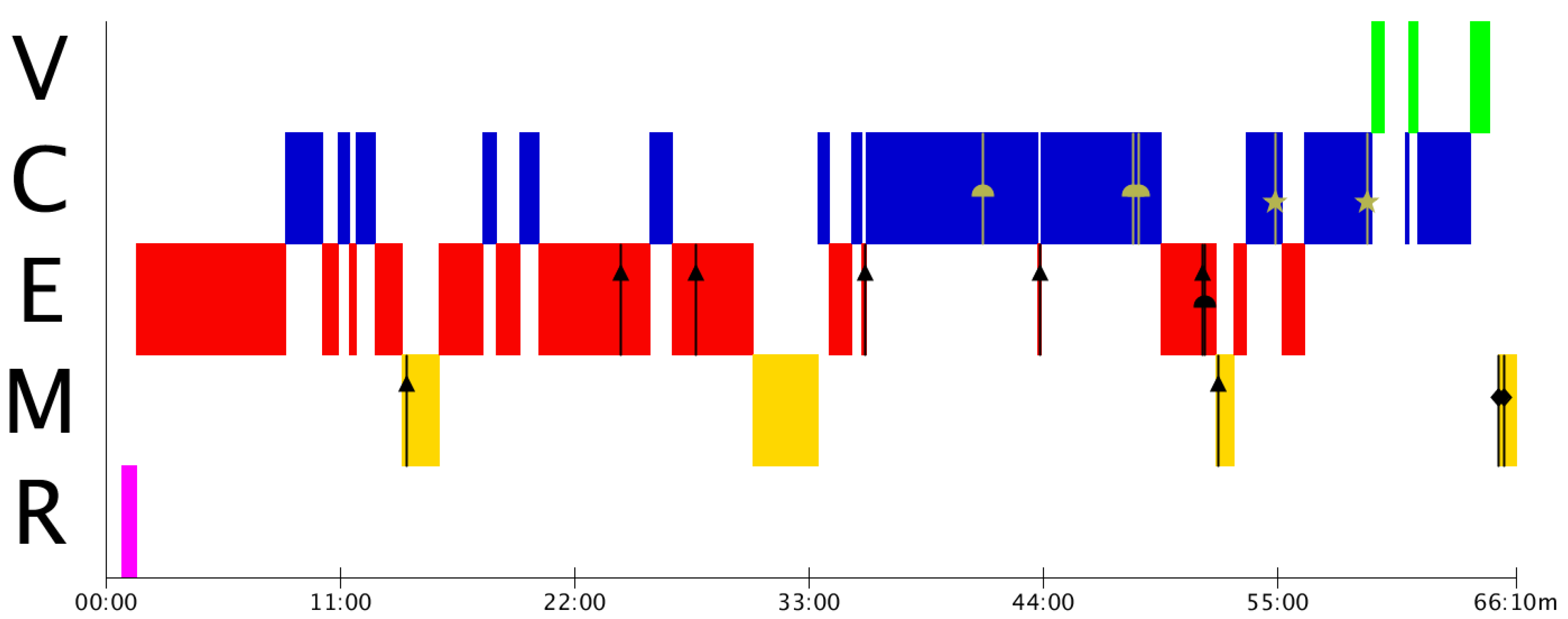 Education 11 00747 g003