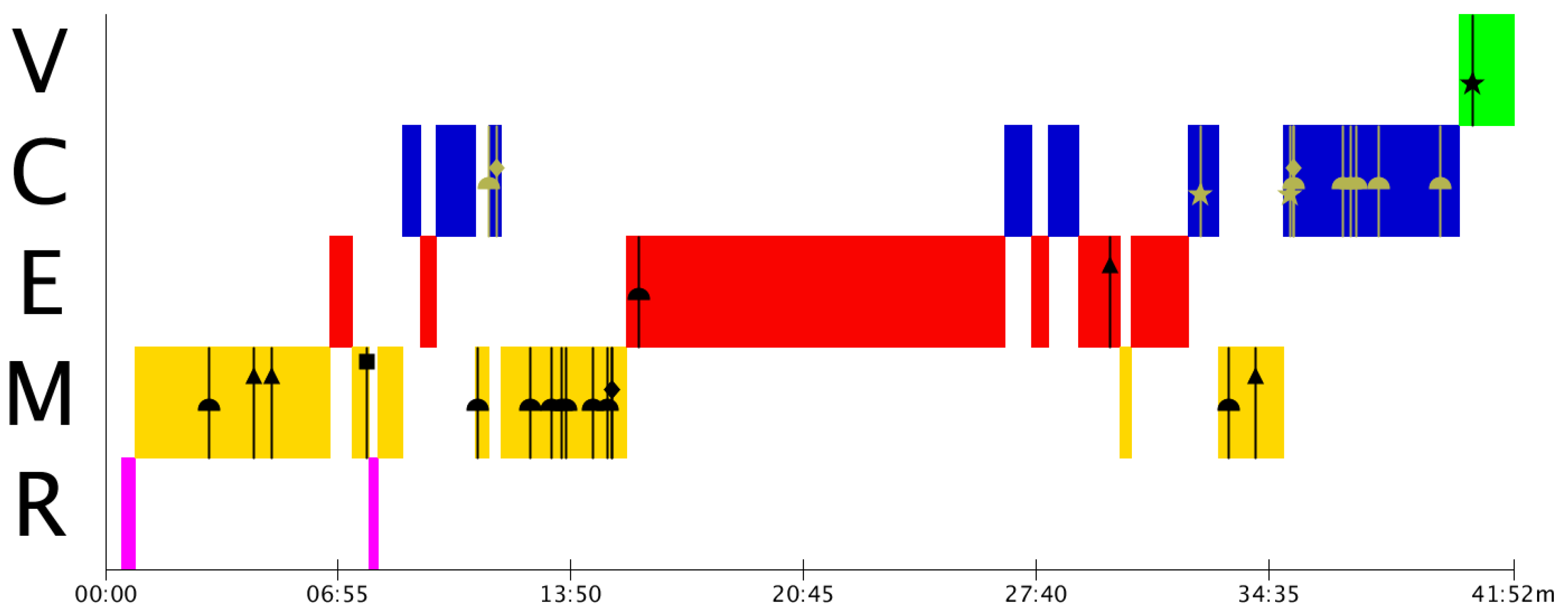 Education 11 00747 g004