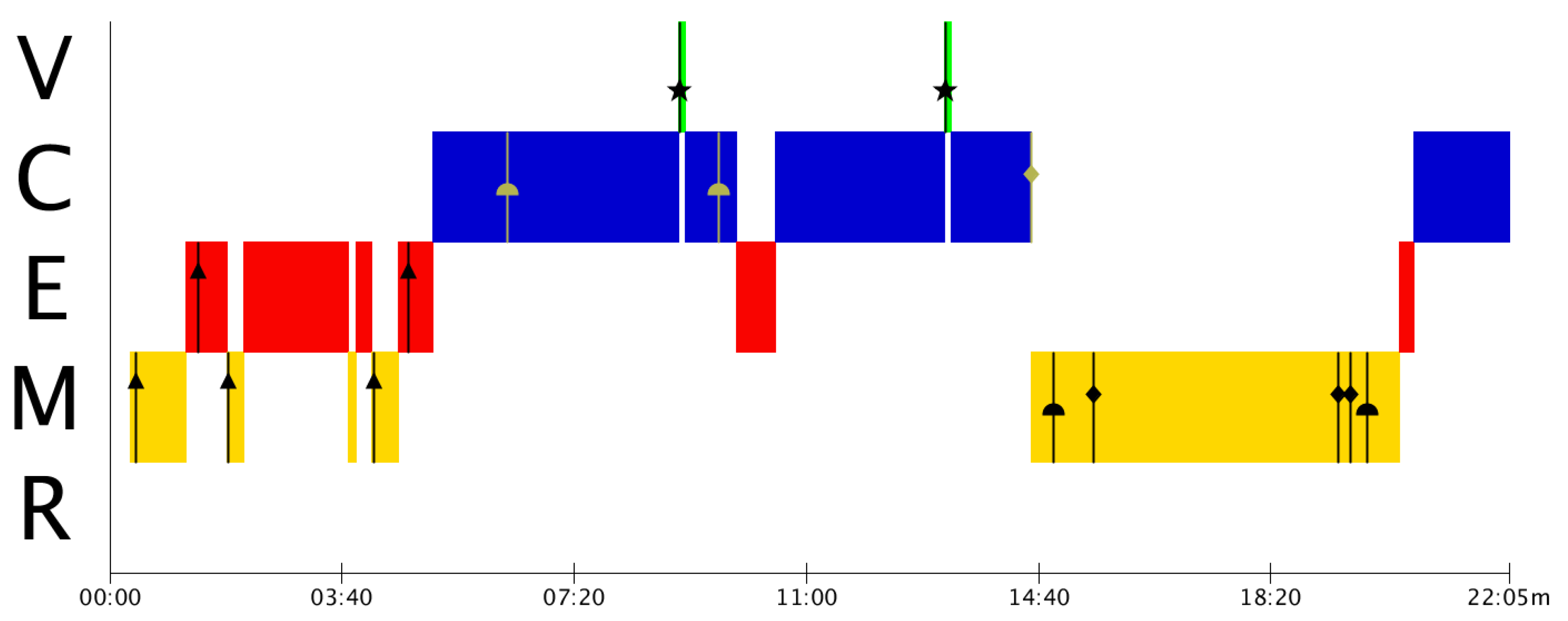 Education 11 00747 g005