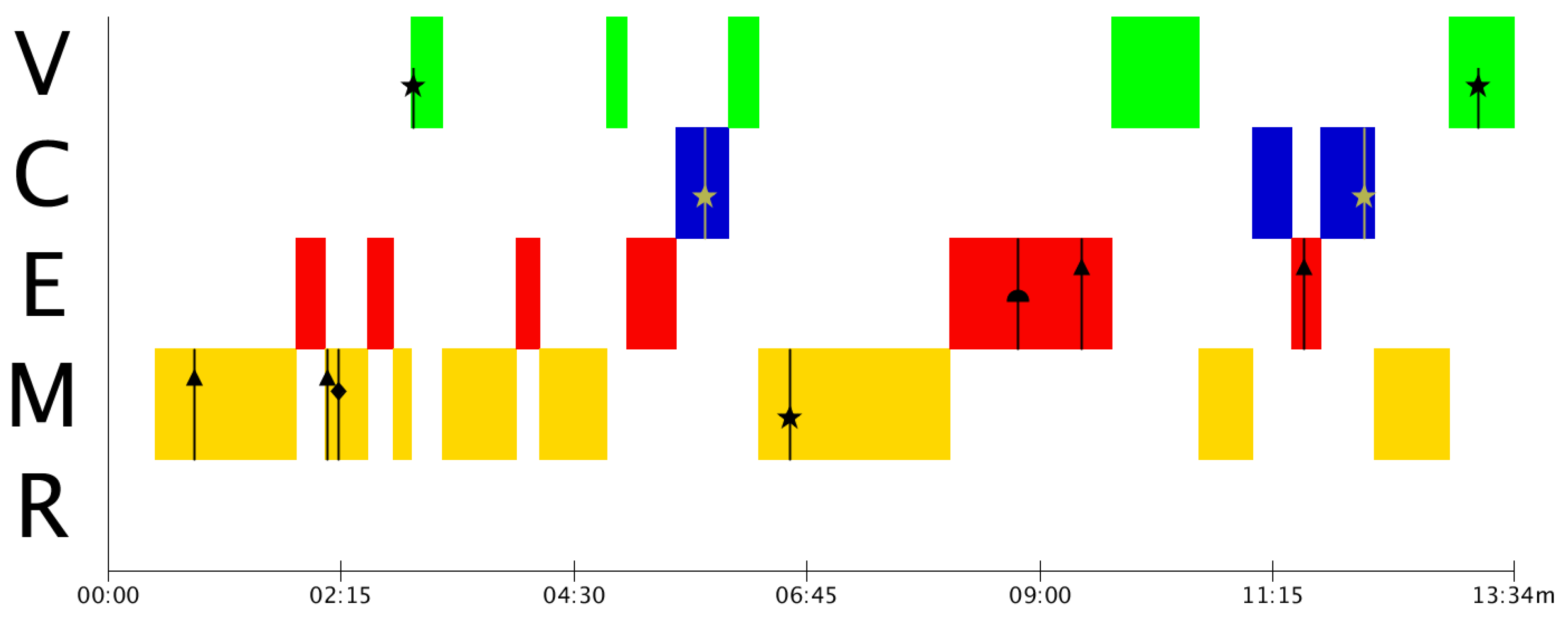 Education 11 00747 g006