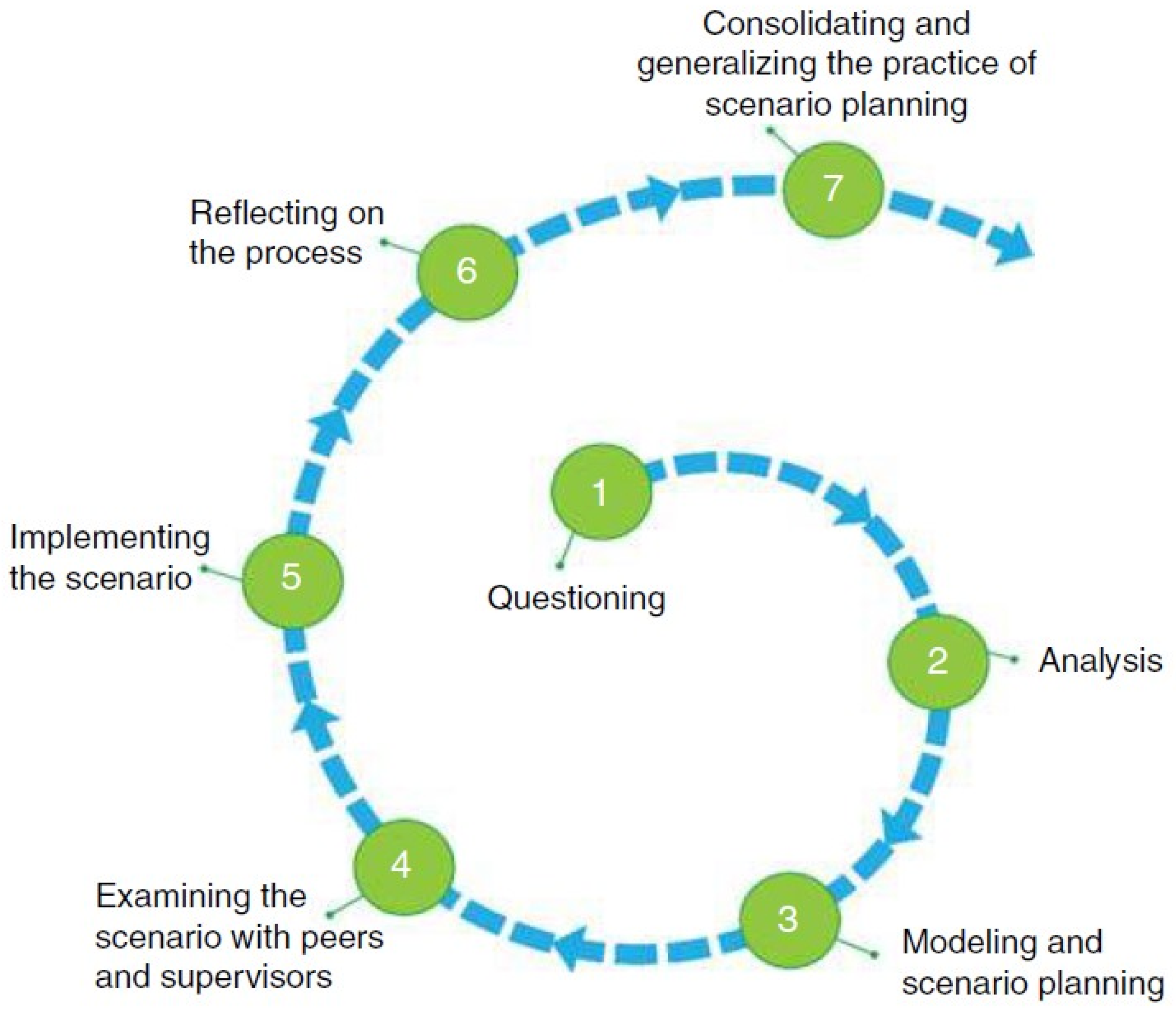 Education 11 00757 g001 550