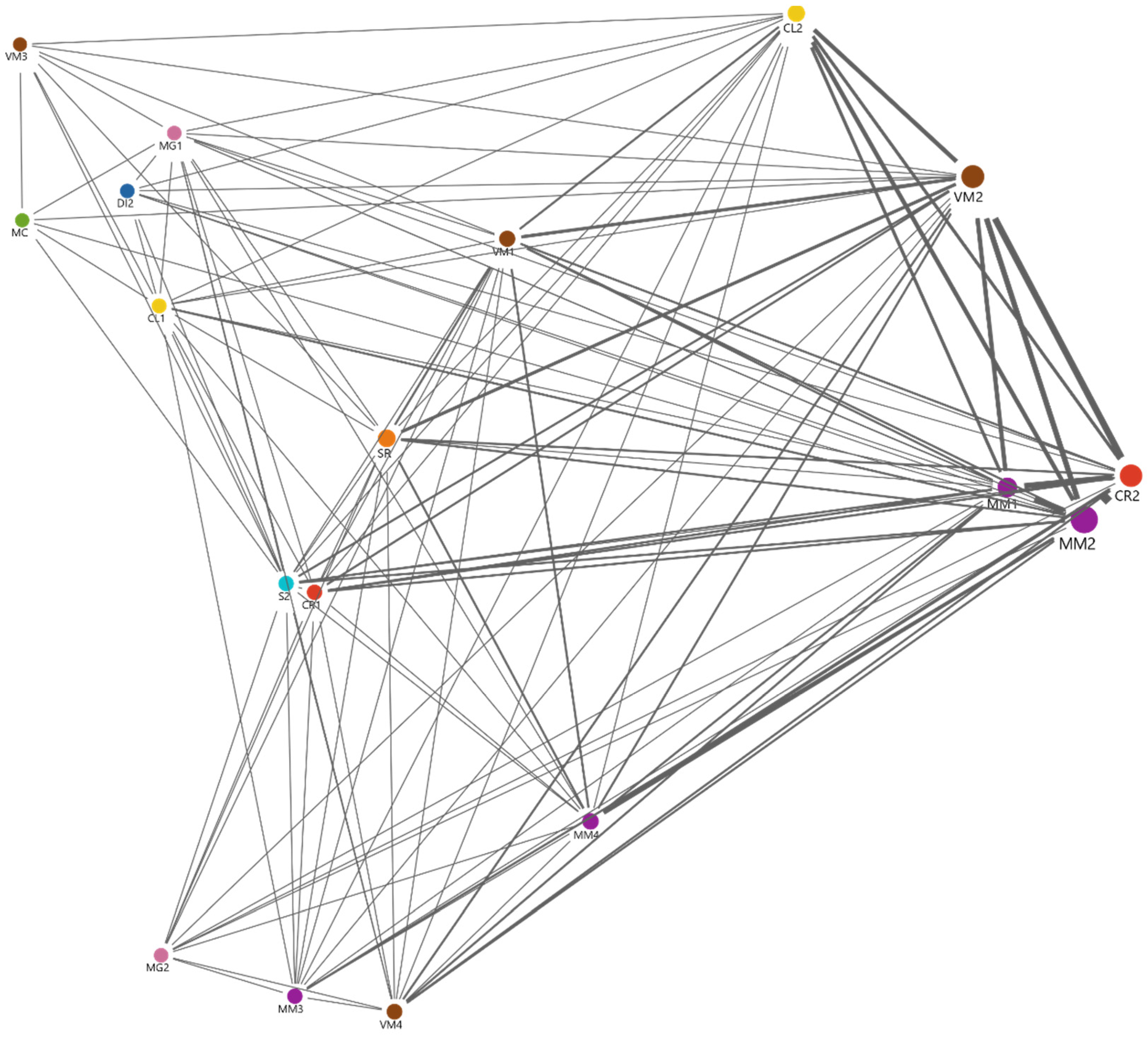 Education 11 00757 g003 550