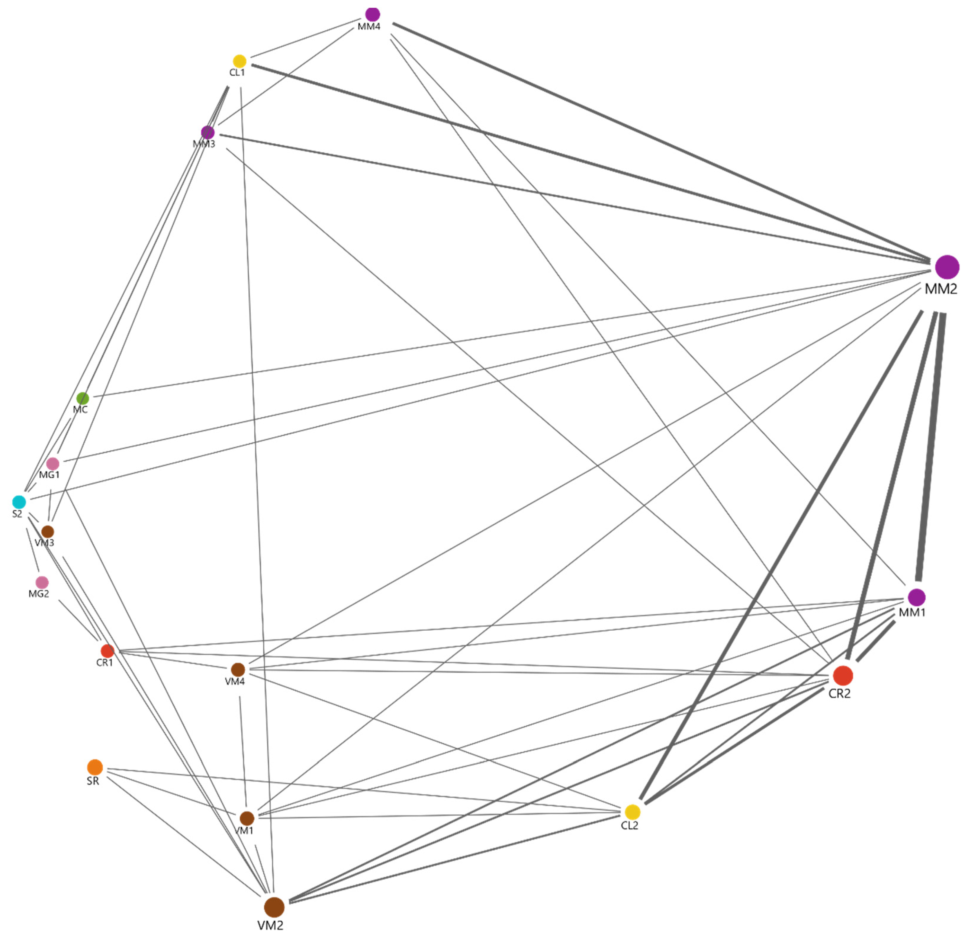 Education 11 00757 g004 550