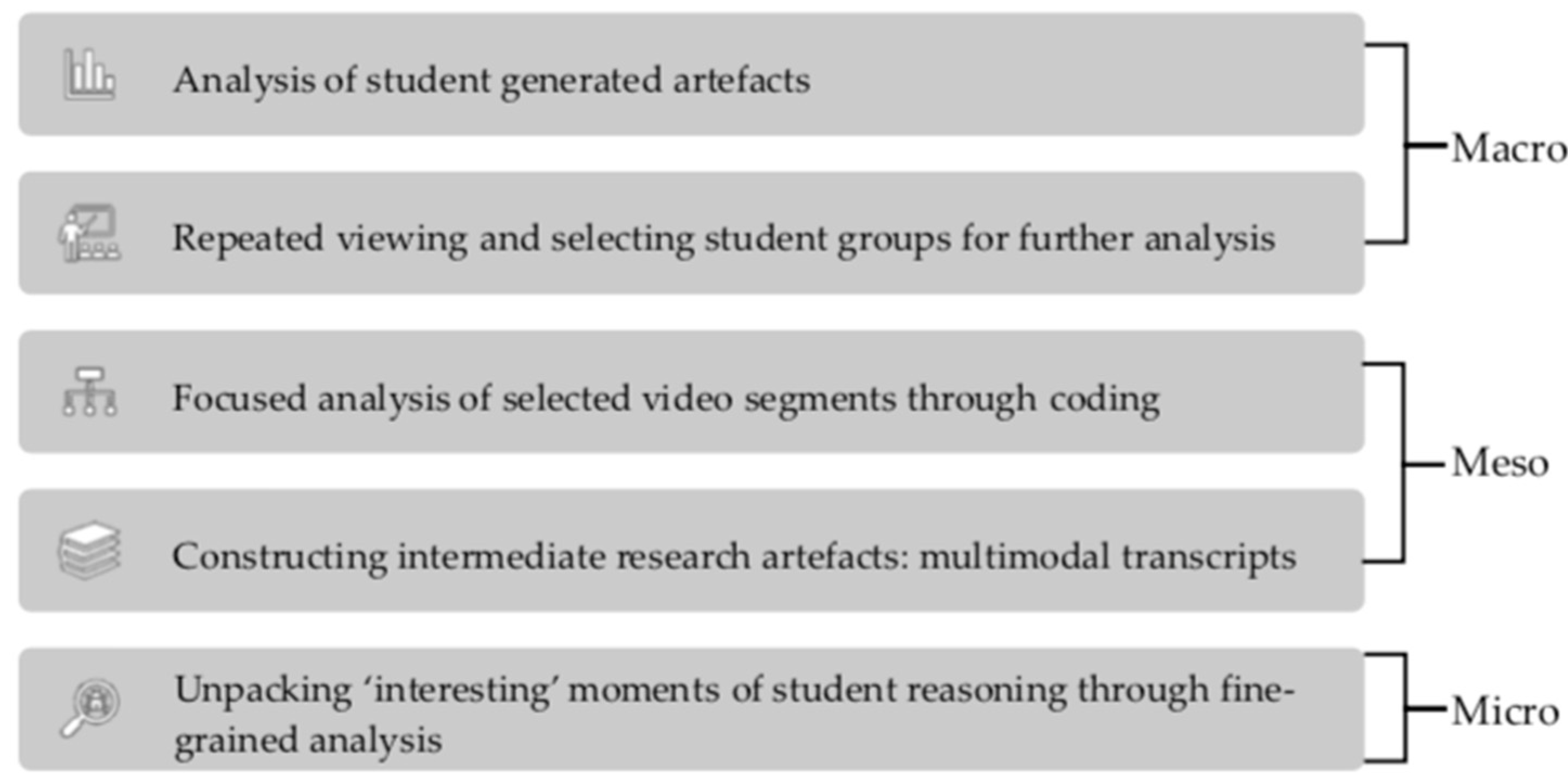 Education 11 00758 g003