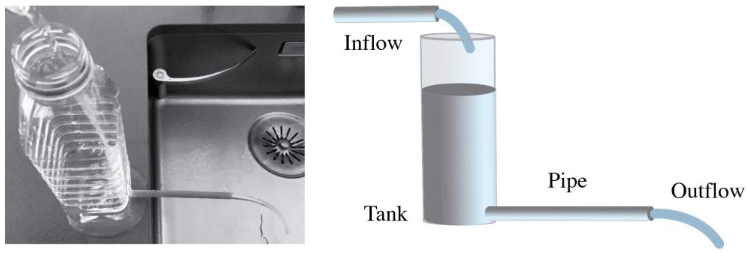 Education 11 00759 g003